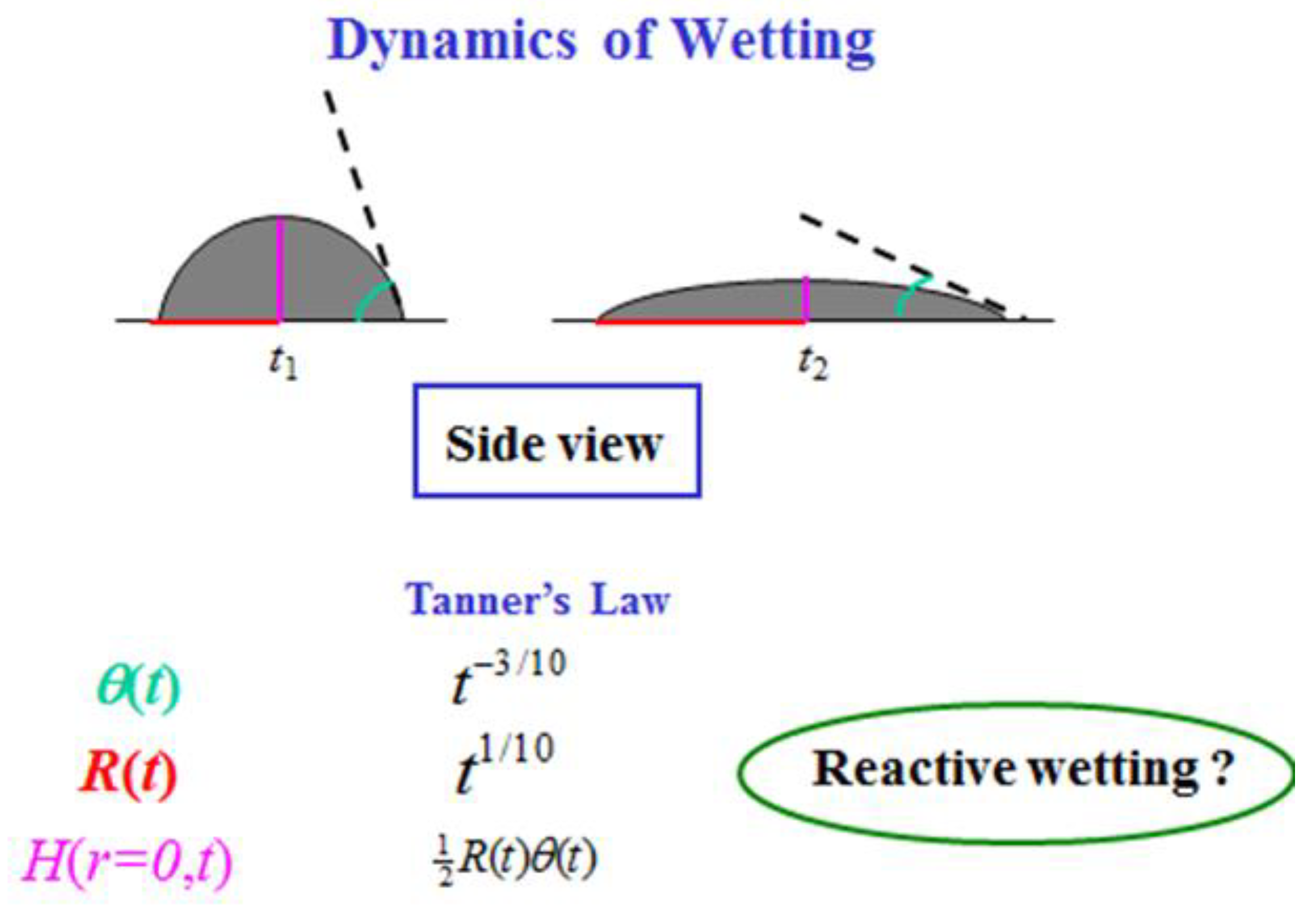 Preprints 162350 g001