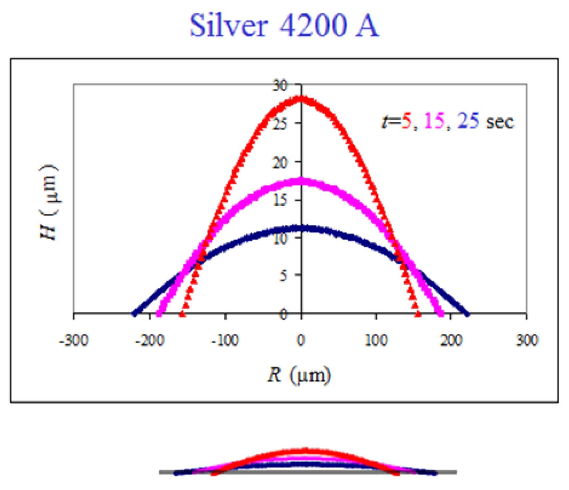 Preprints 162350 g004