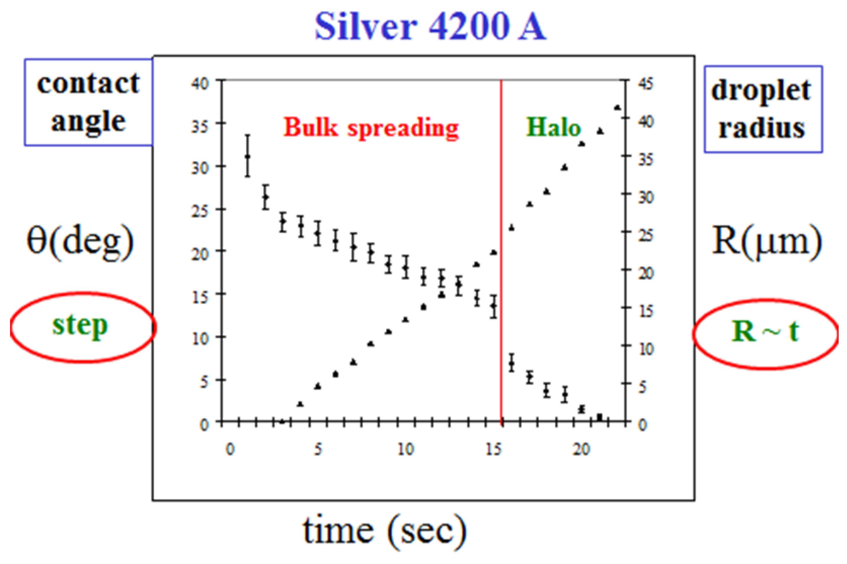 Preprints 162350 g006