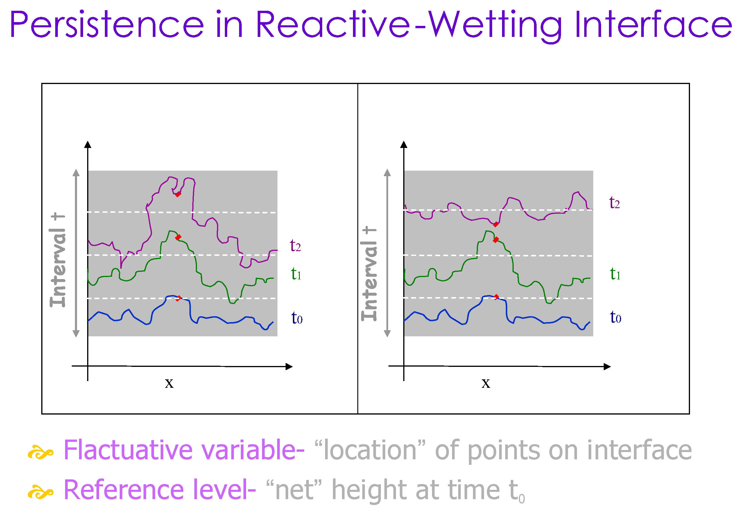 Preprints 162350 g010