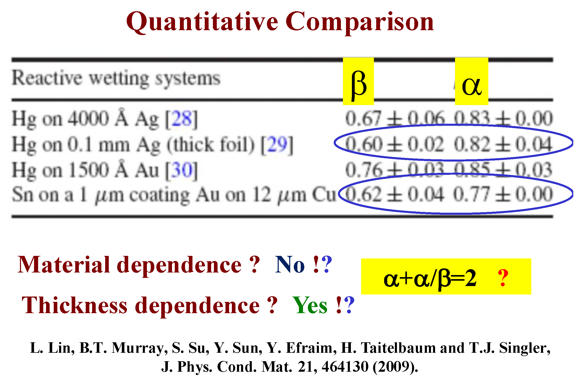 Preprints 162350 g014