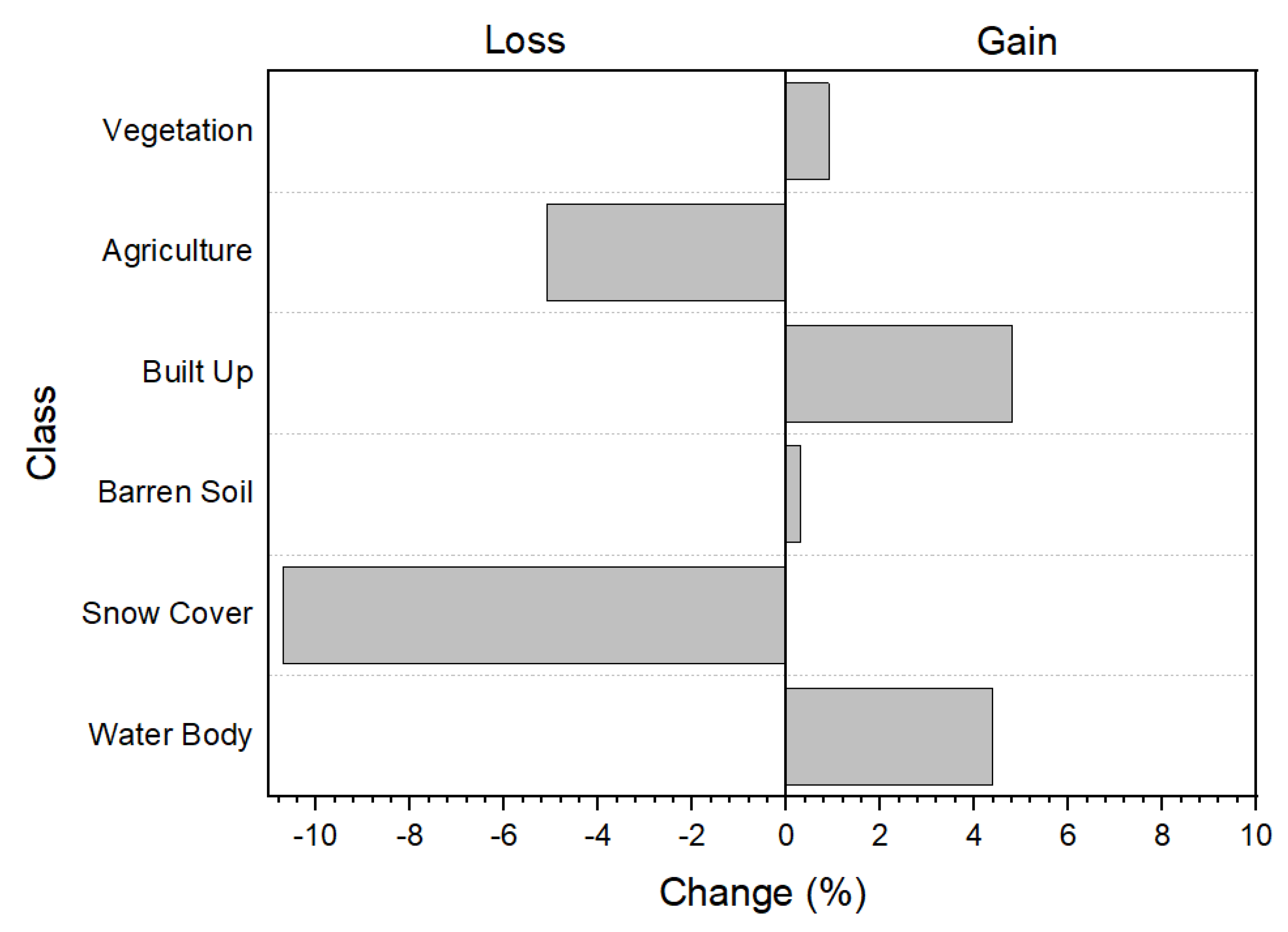 Preprints 158867 g002