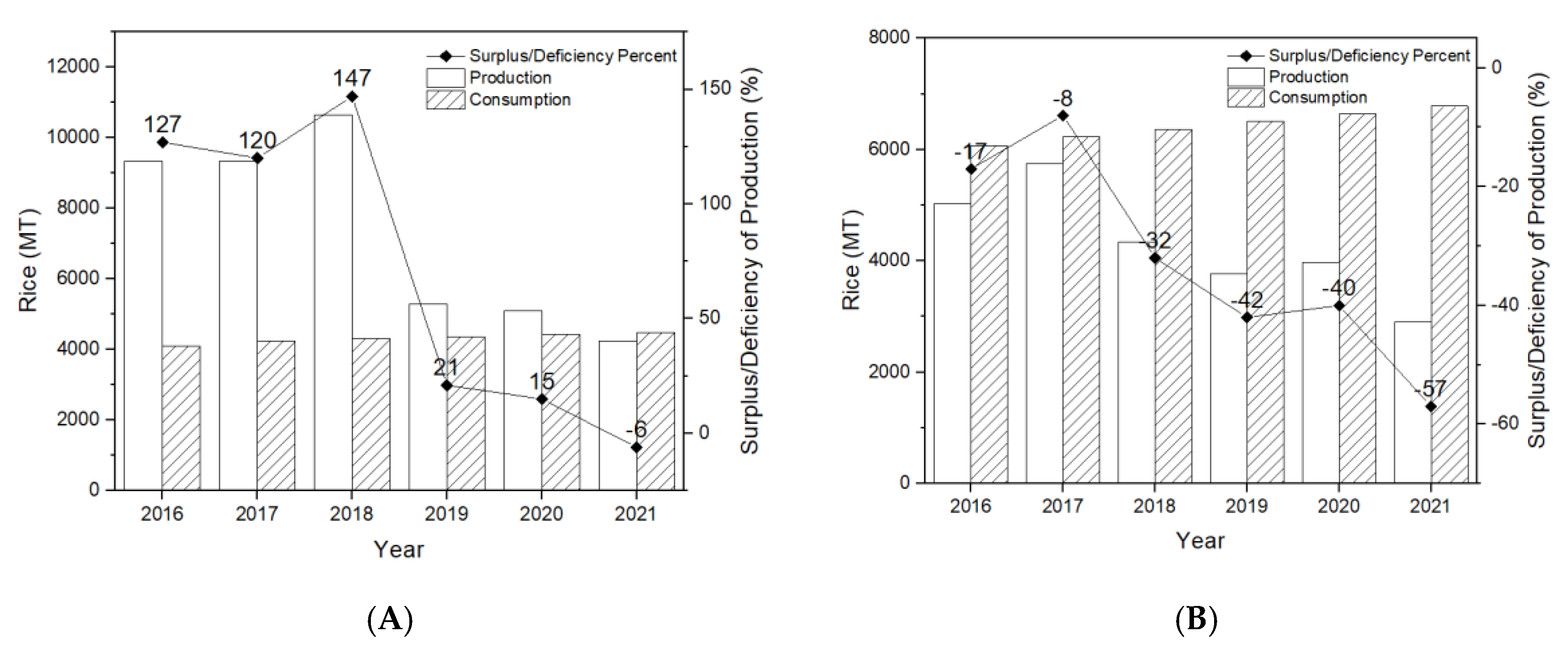 Preprints 158867 g006