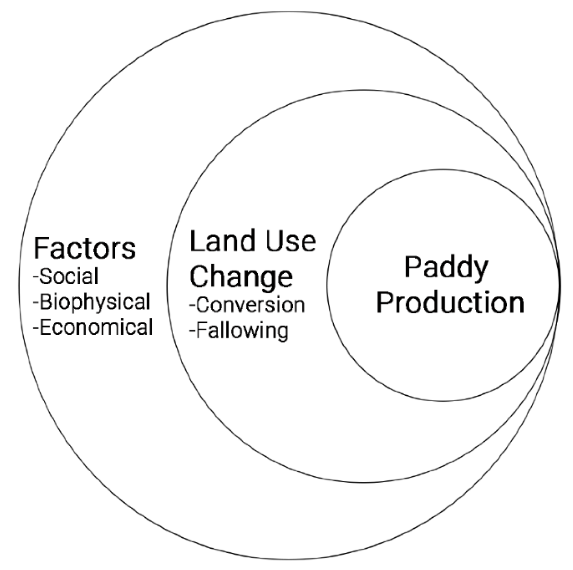 Preprints 158867 g007