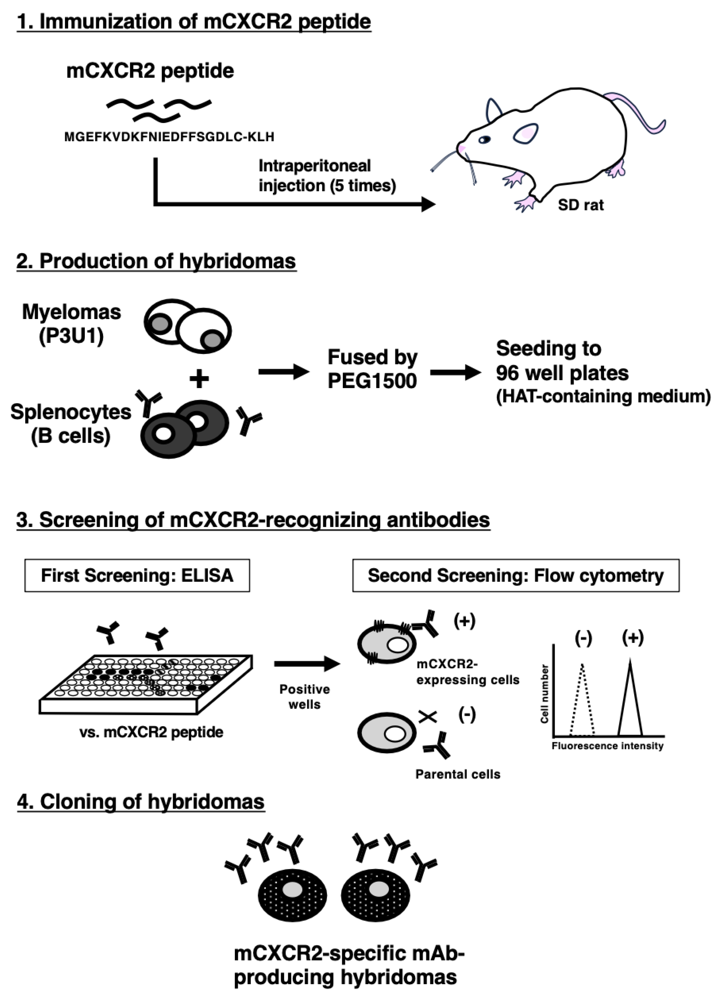 Preprints 184107 g001