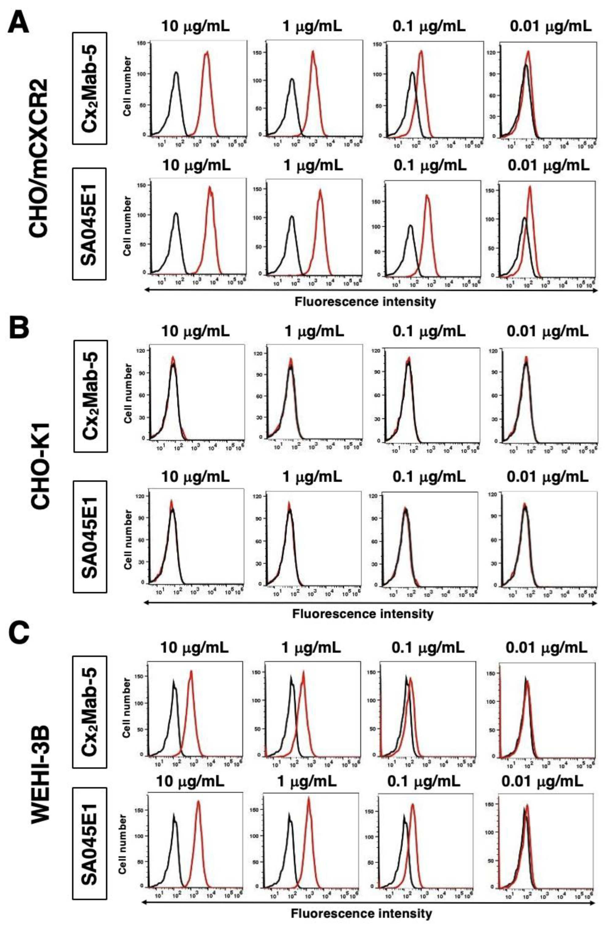 Preprints 184107 g002
