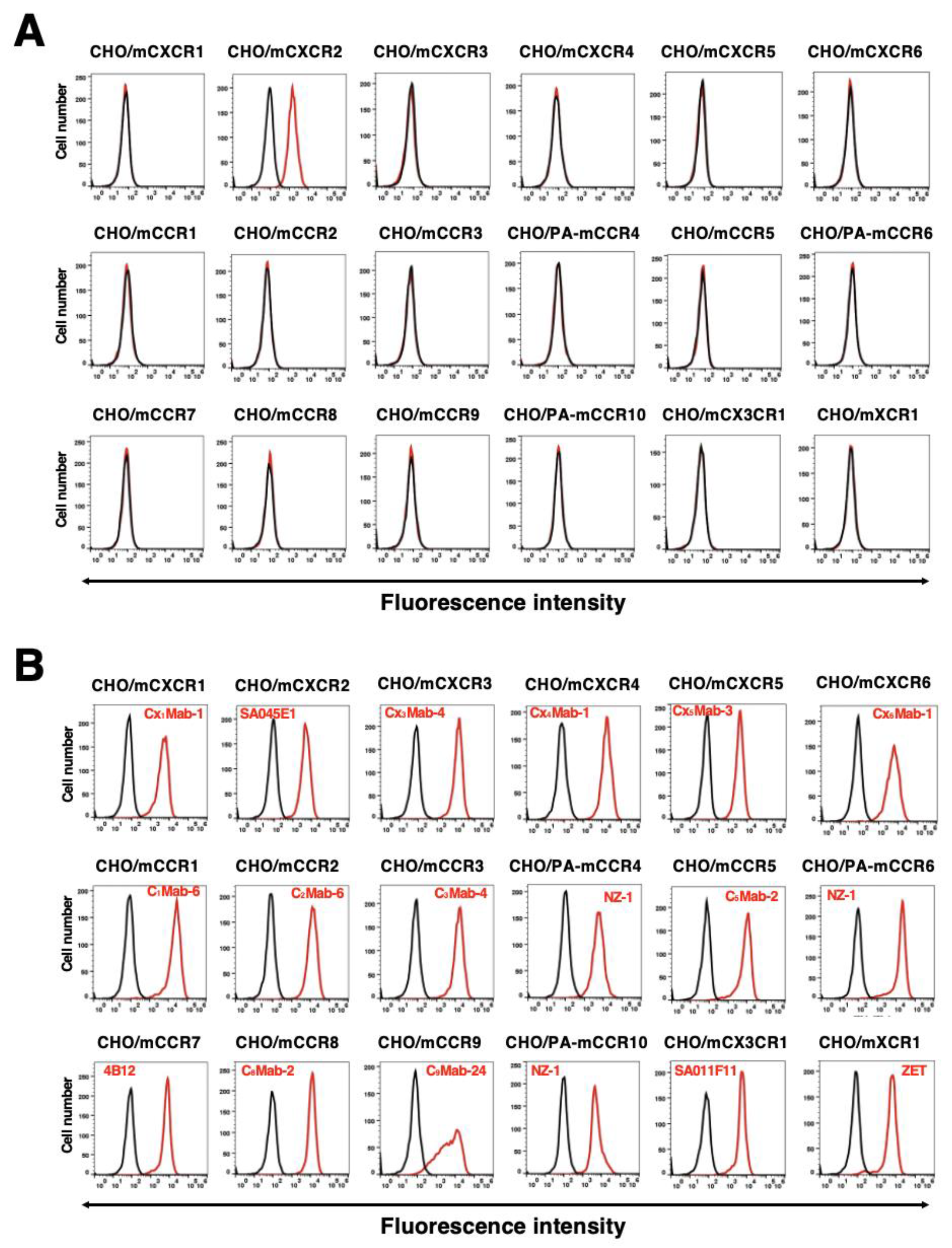 Preprints 184107 g003
