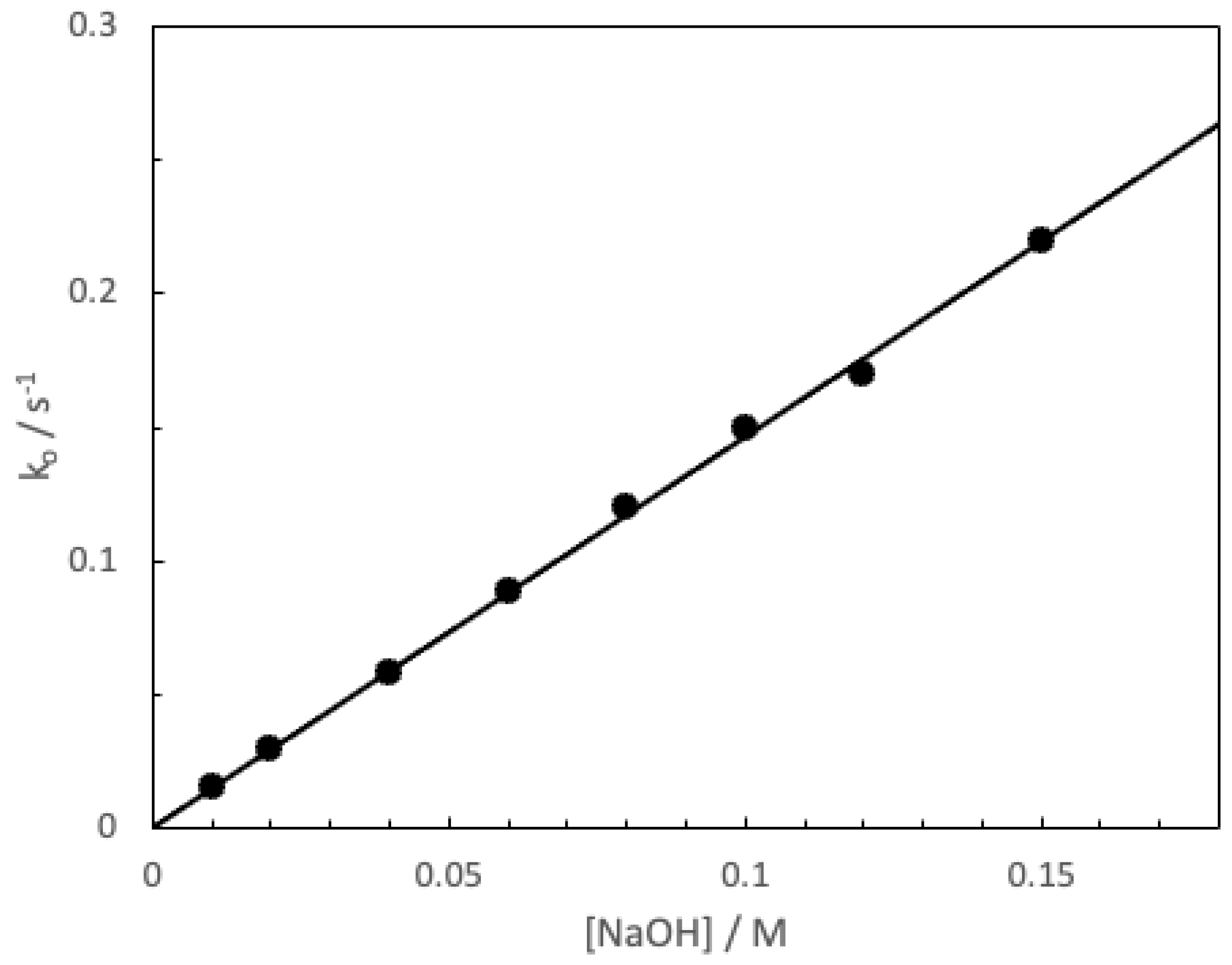 Preprints 88036 g001