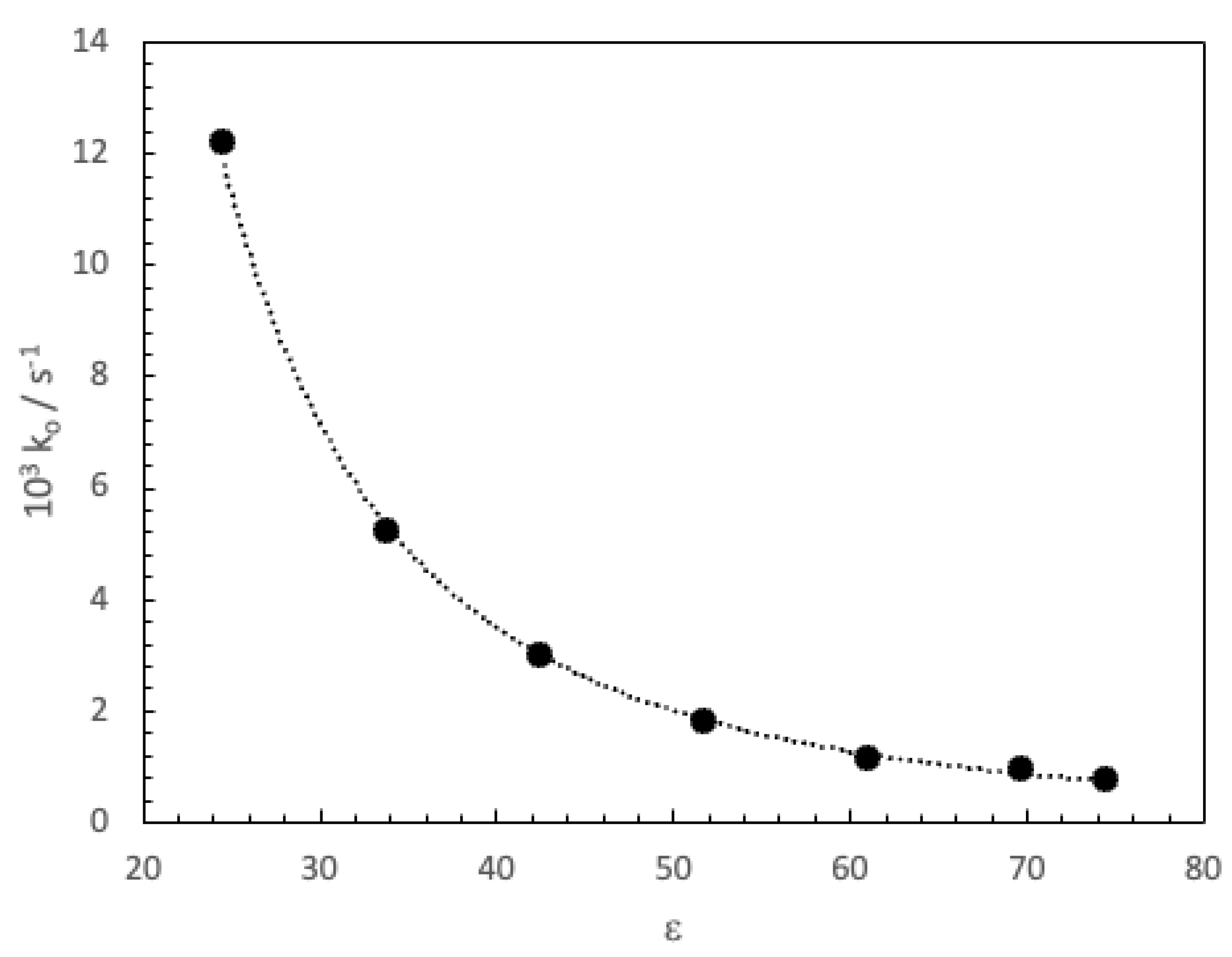 Preprints 88036 g002