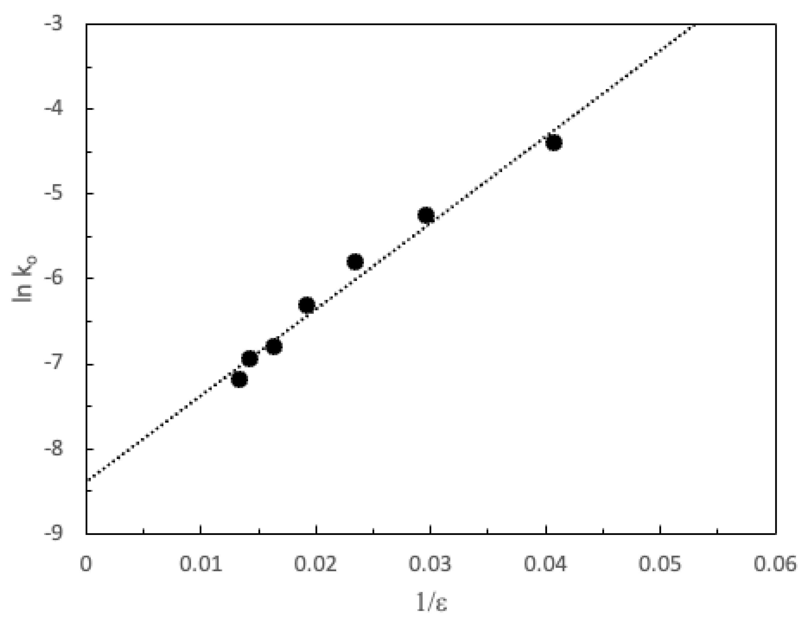 Preprints 88036 g003