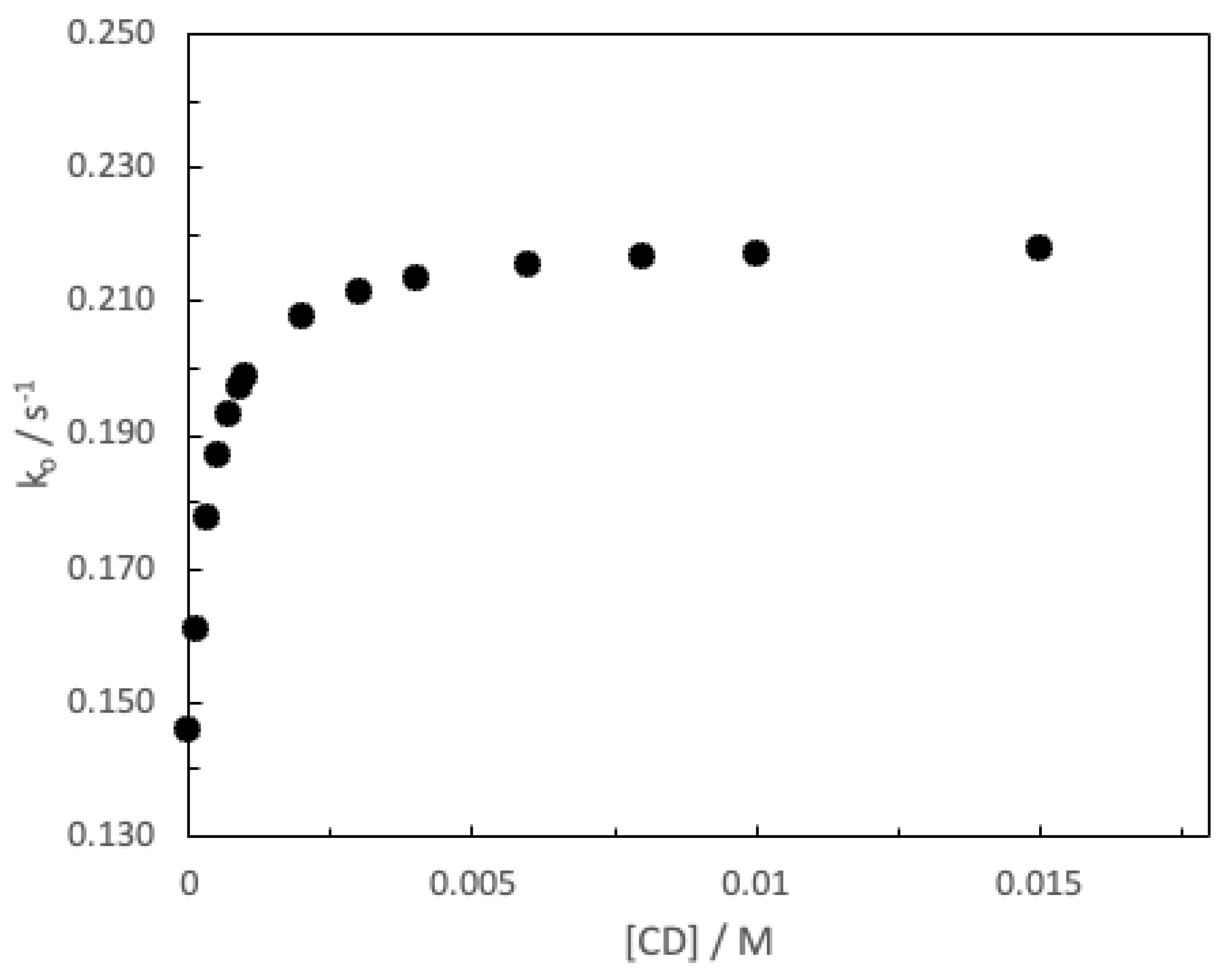 Preprints 88036 g004