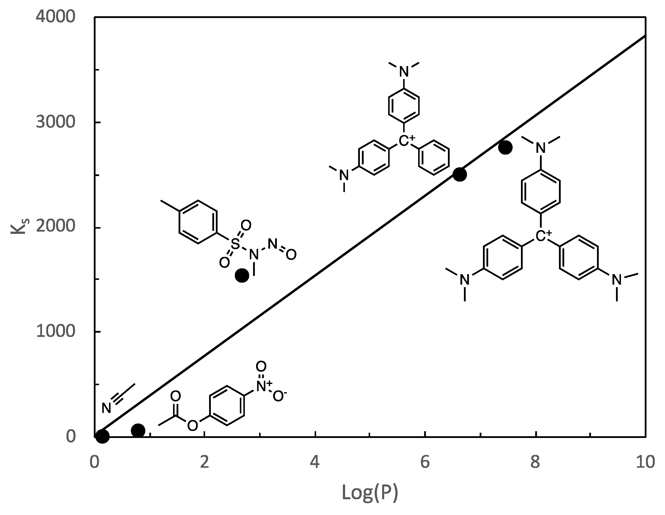 Preprints 88036 g006
