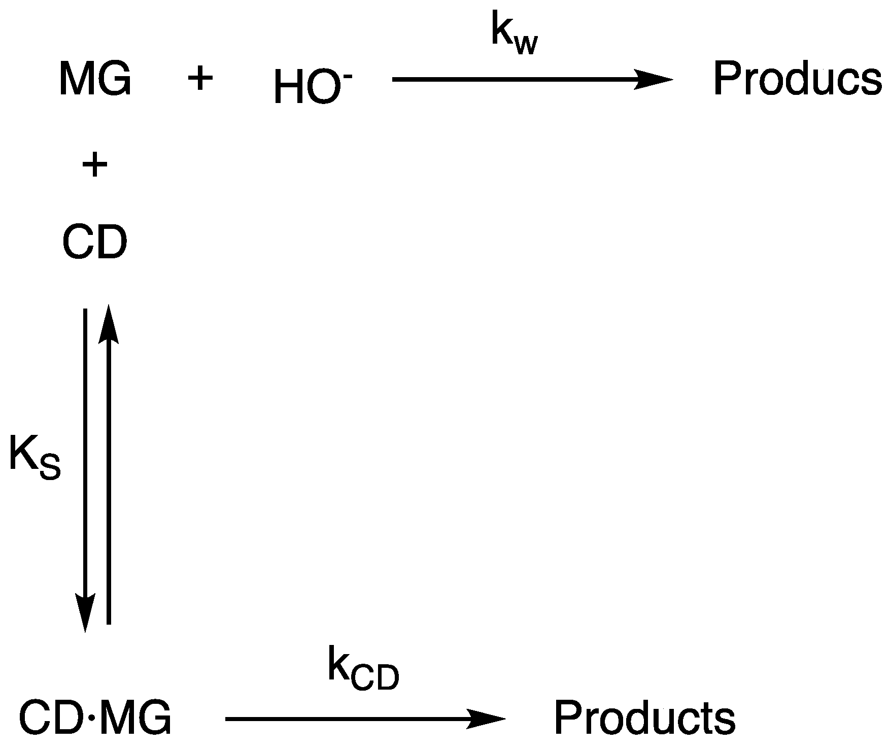 Preprints 88036 sch004