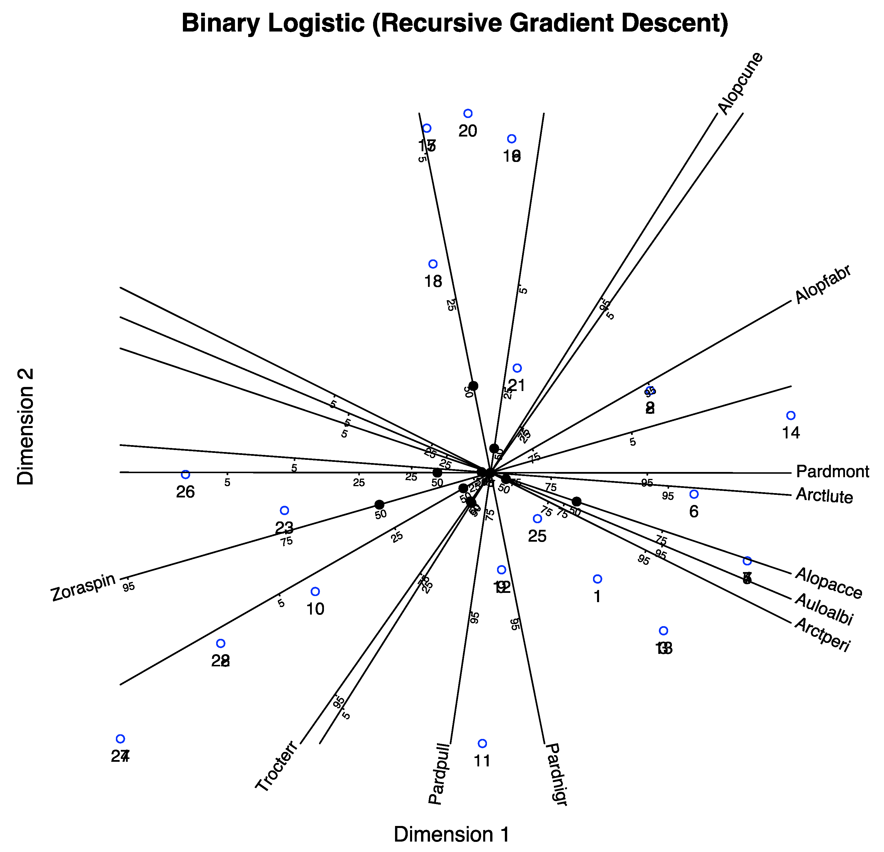 Preprints 173499 g002