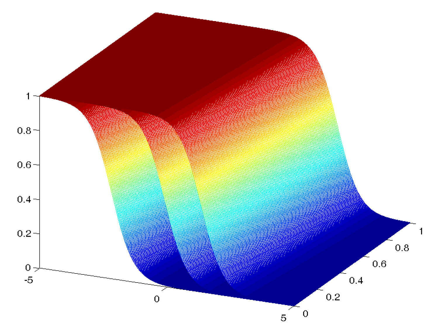 Preprints 173499 g003