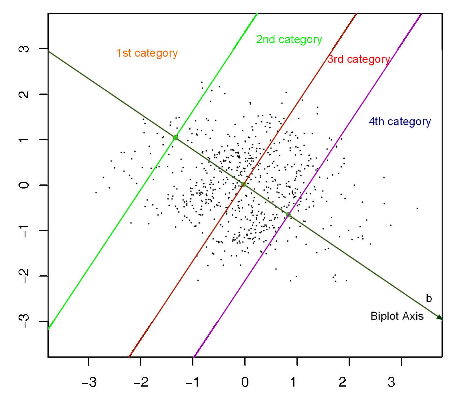 Preprints 173499 g005