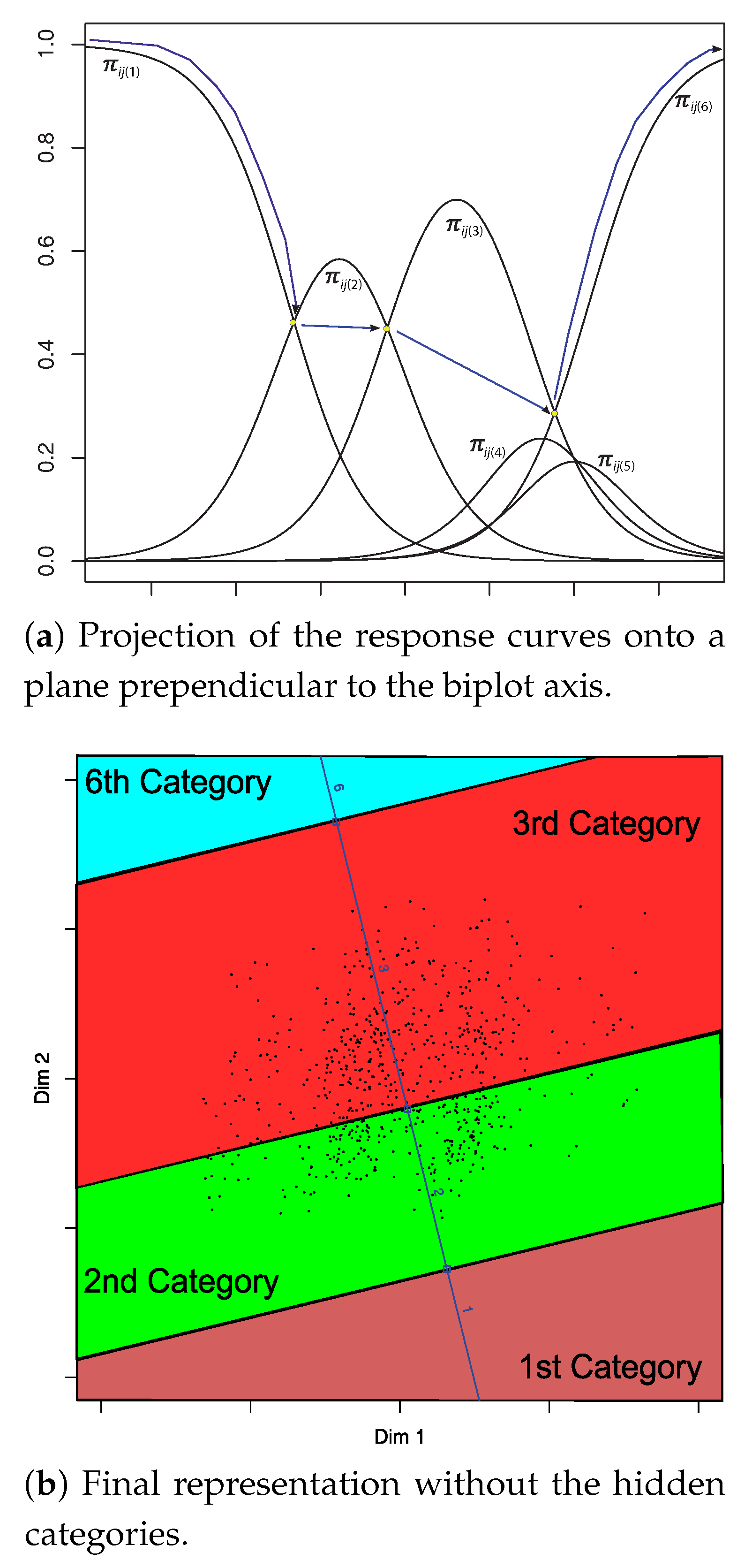 Preprints 173499 g006