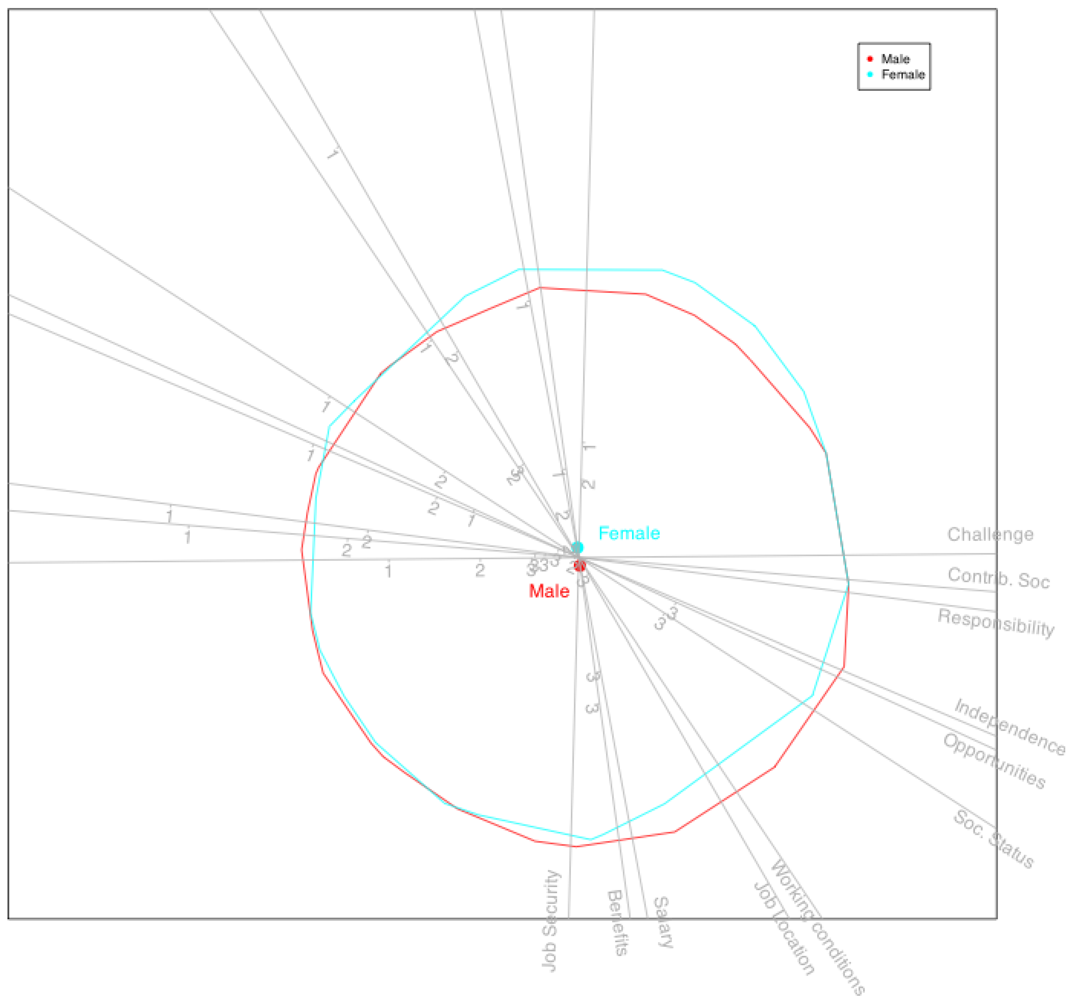 Preprints 173499 g011