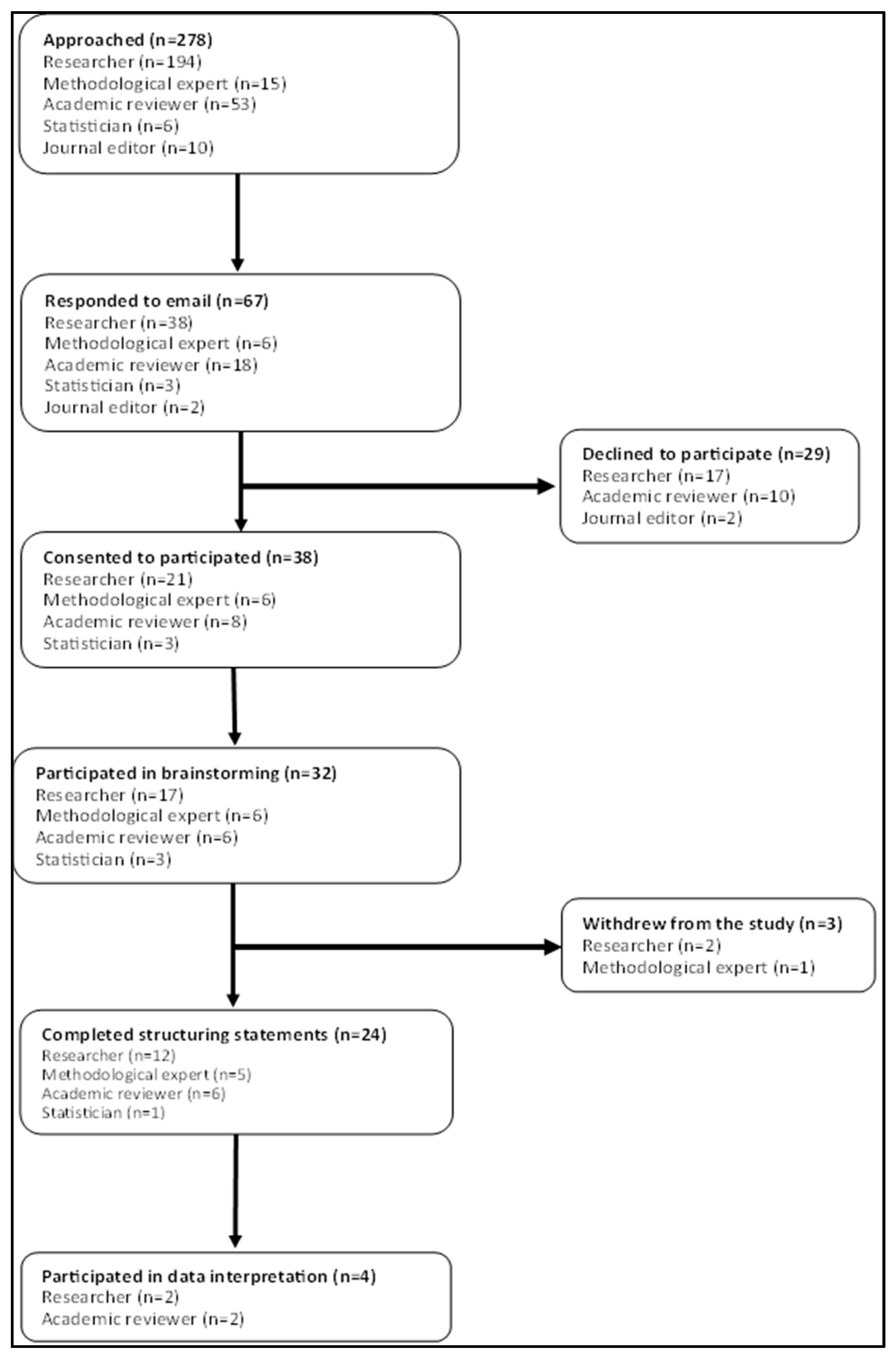 Preprints 143835 g001
