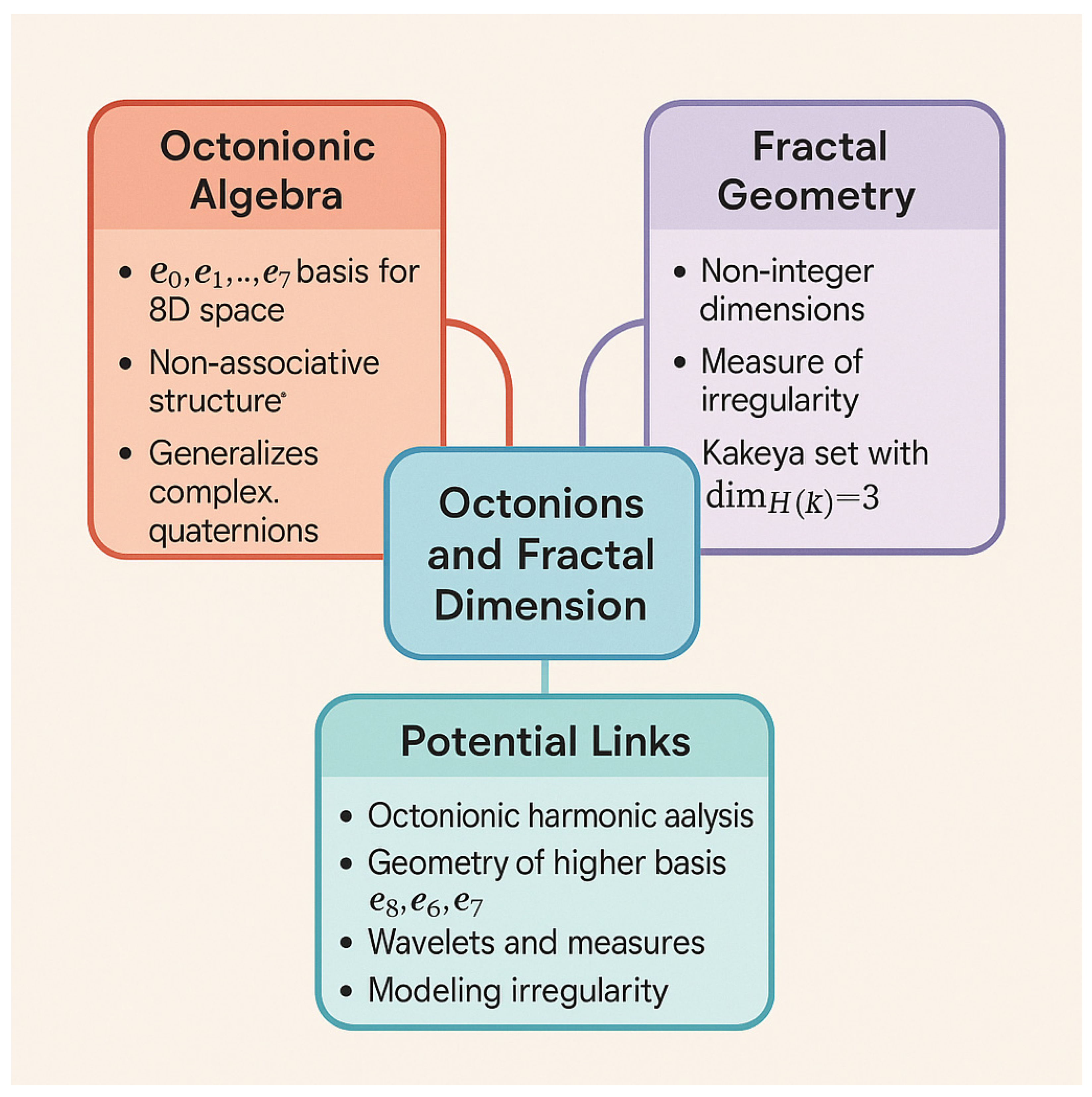 Preprints 171946 g003