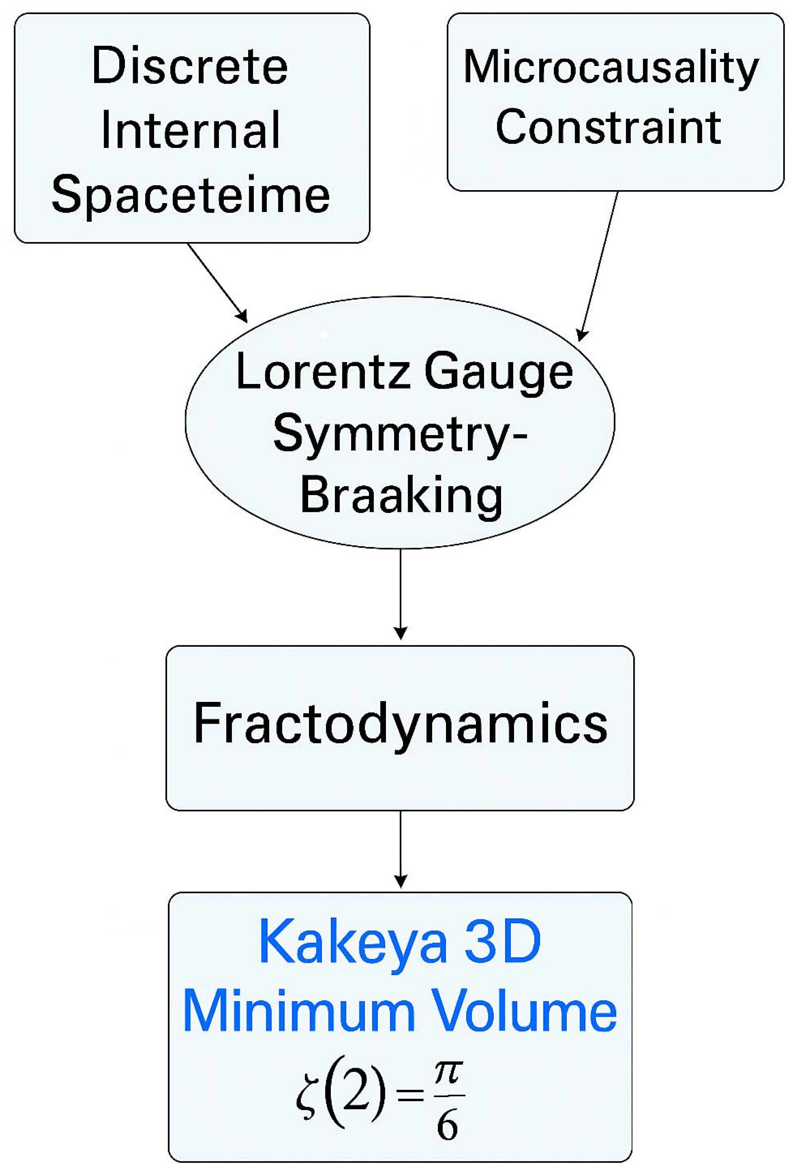 Preprints 171946 g004