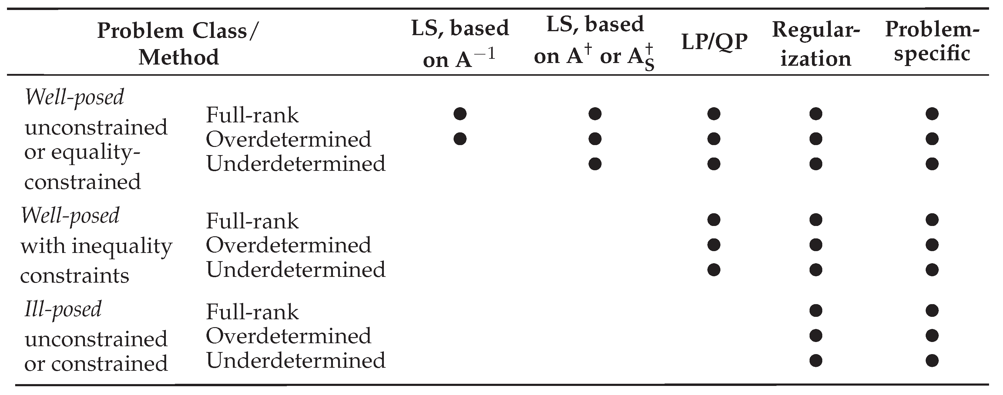 Preprints 182268 g002