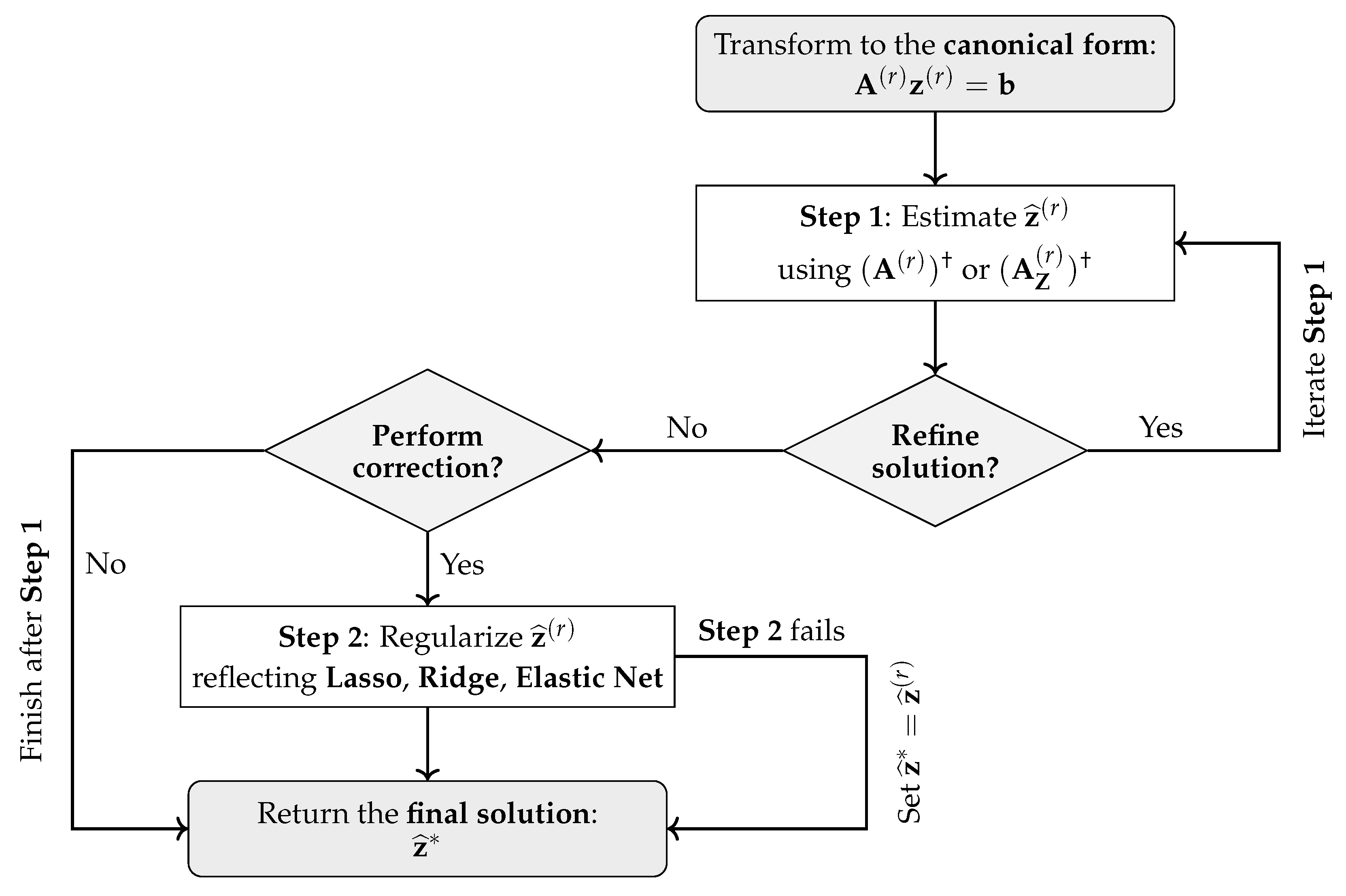 Preprints 182268 g004