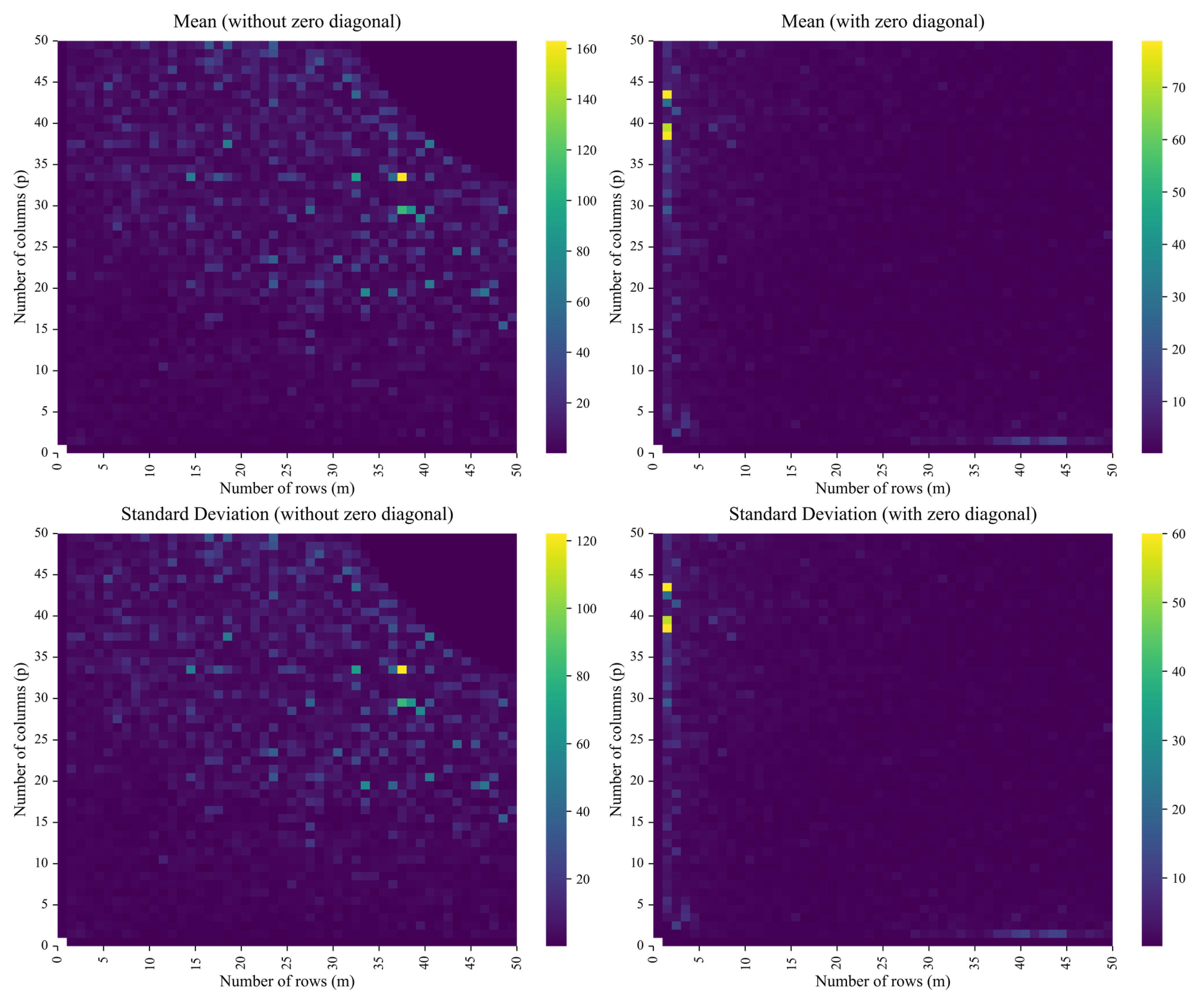 Preprints 182268 g006