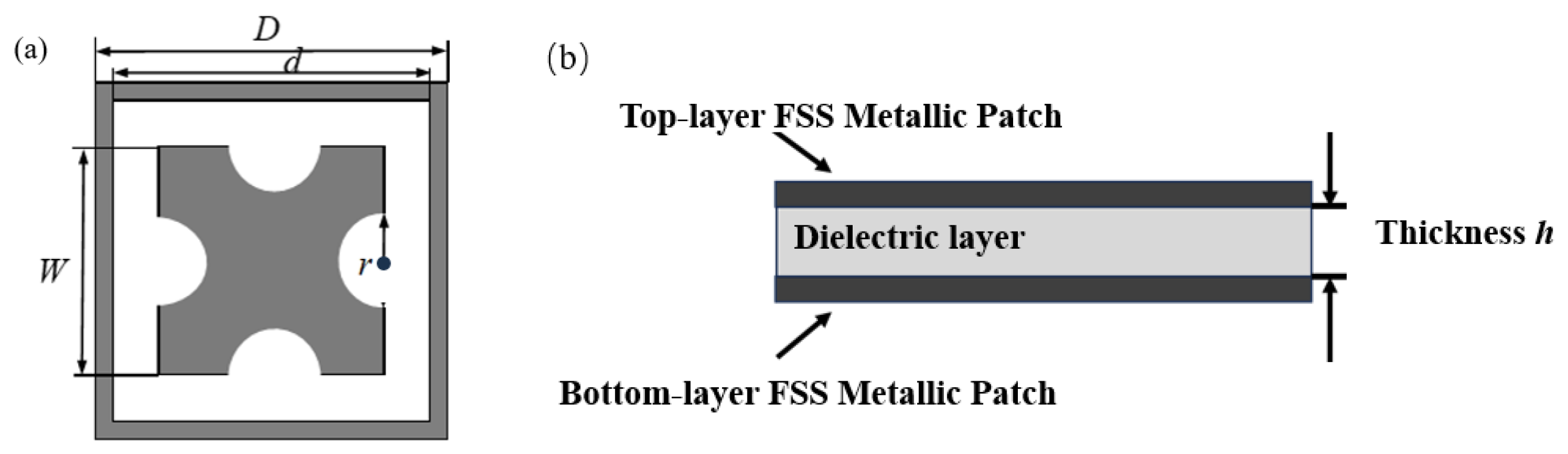 Preprints 171820 g003