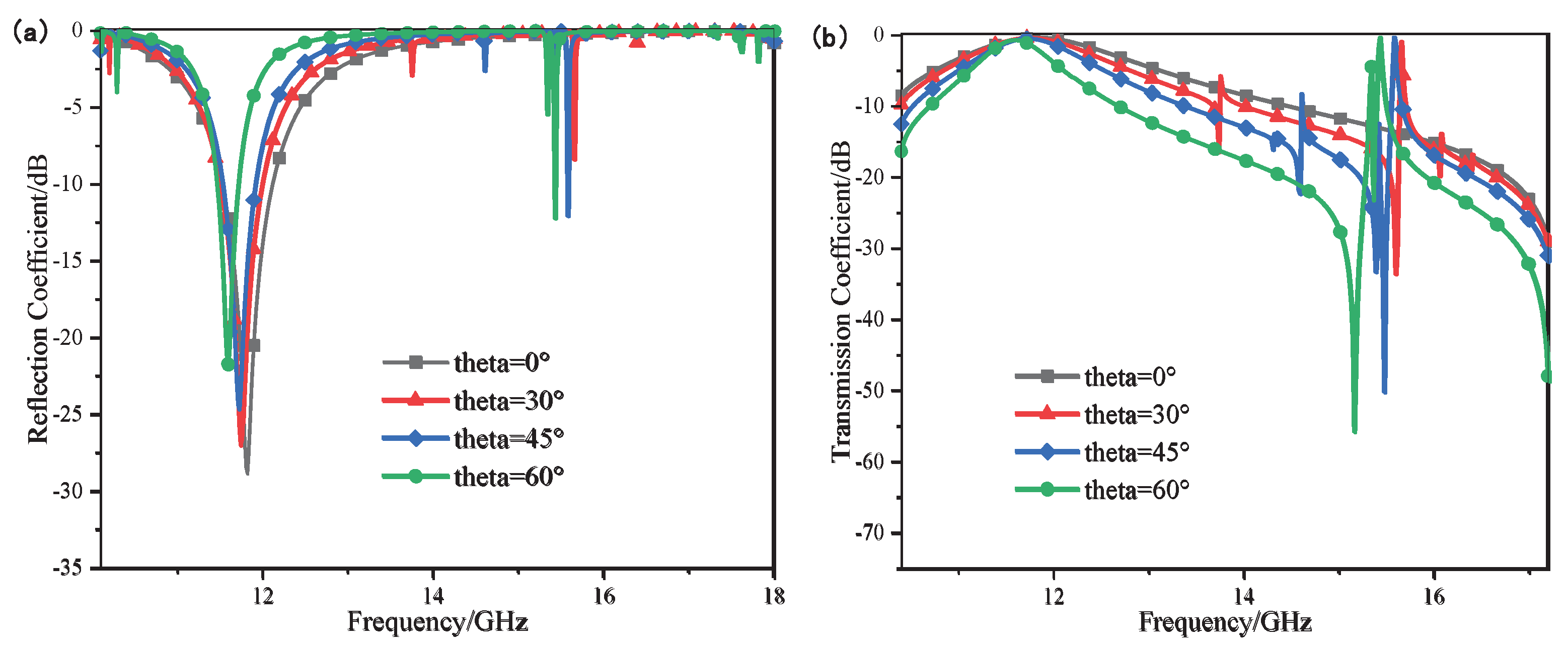 Preprints 171820 g020