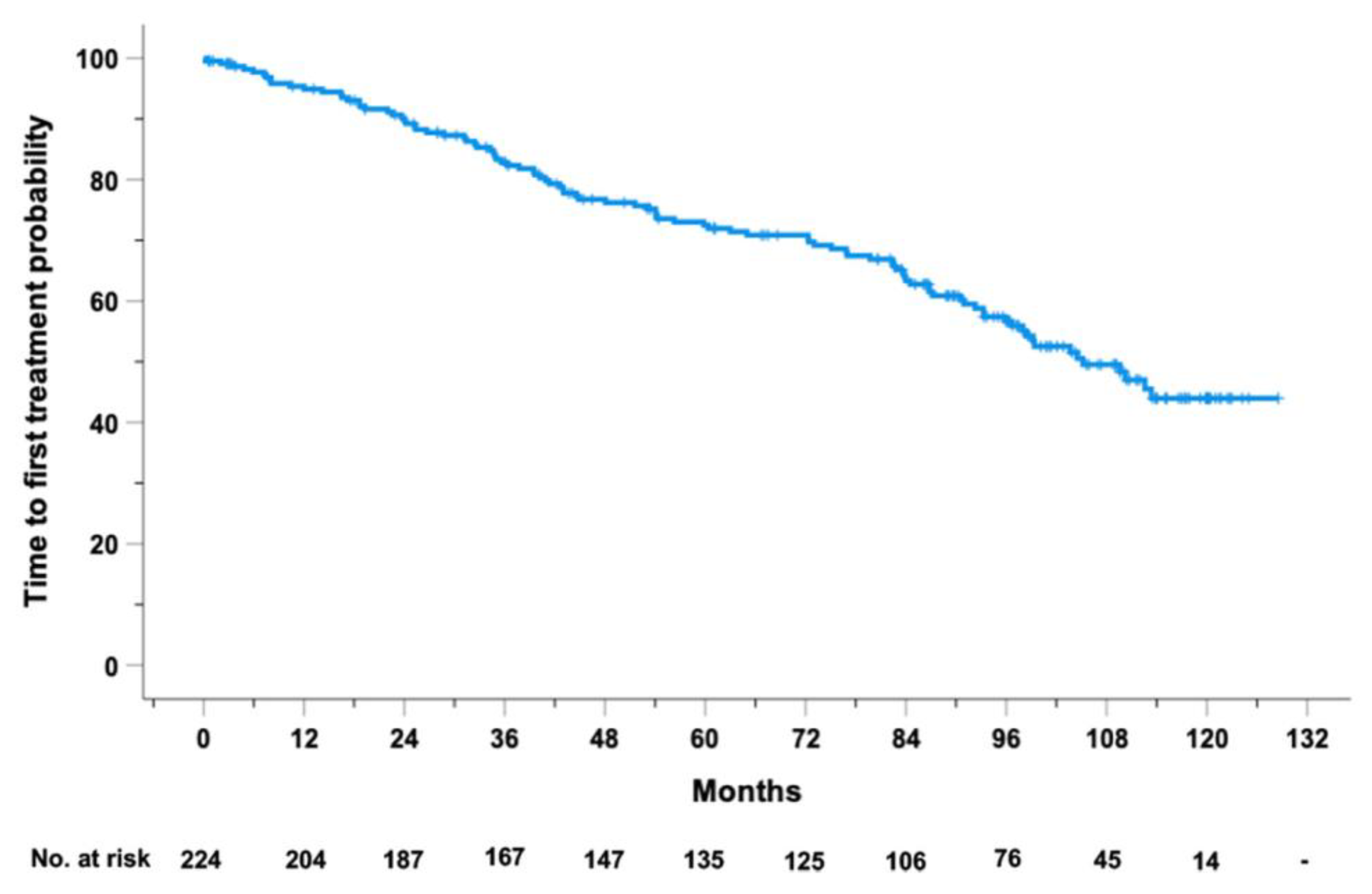 Preprints 113422 g001