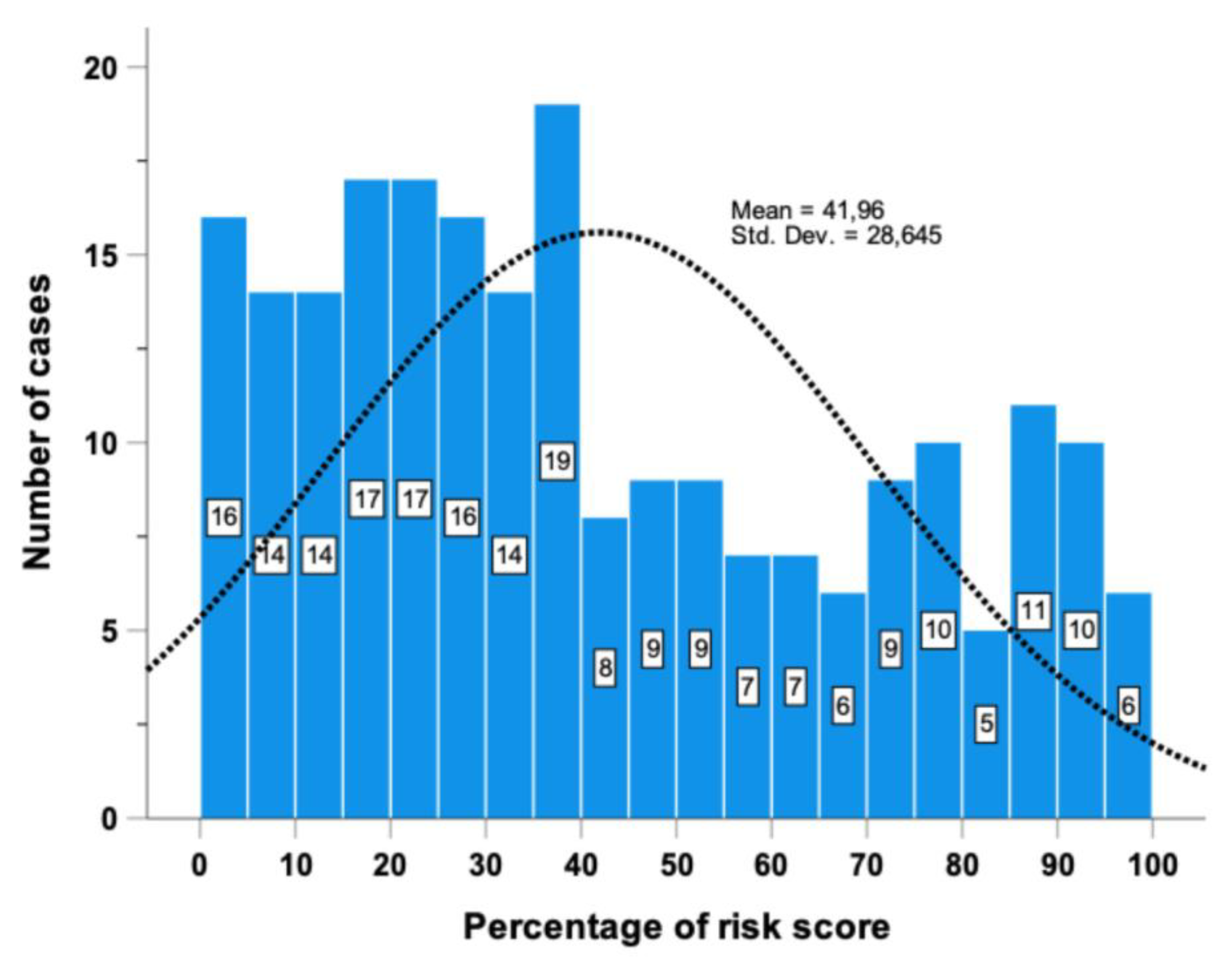 Preprints 113422 g002