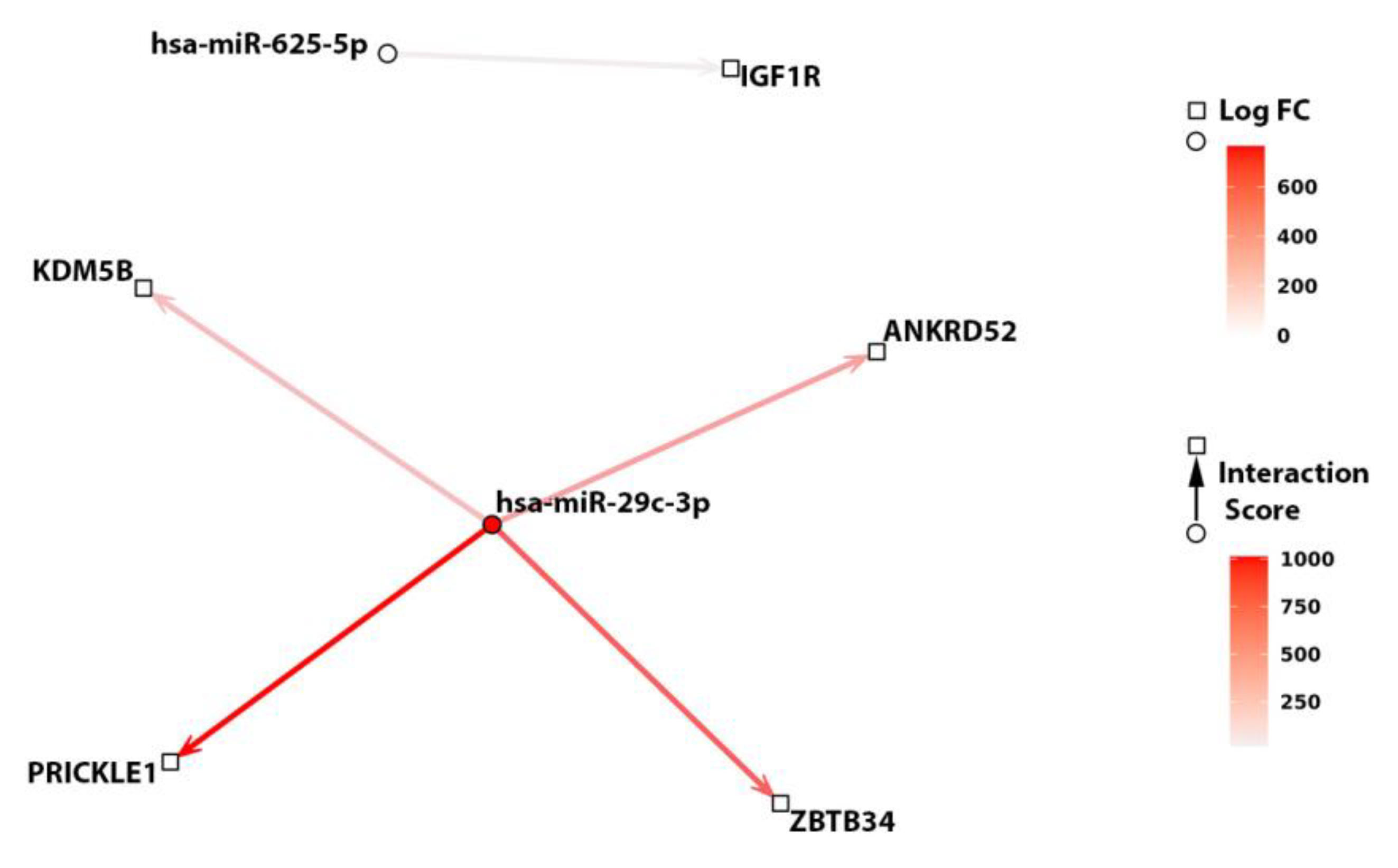 Preprints 113422 g004