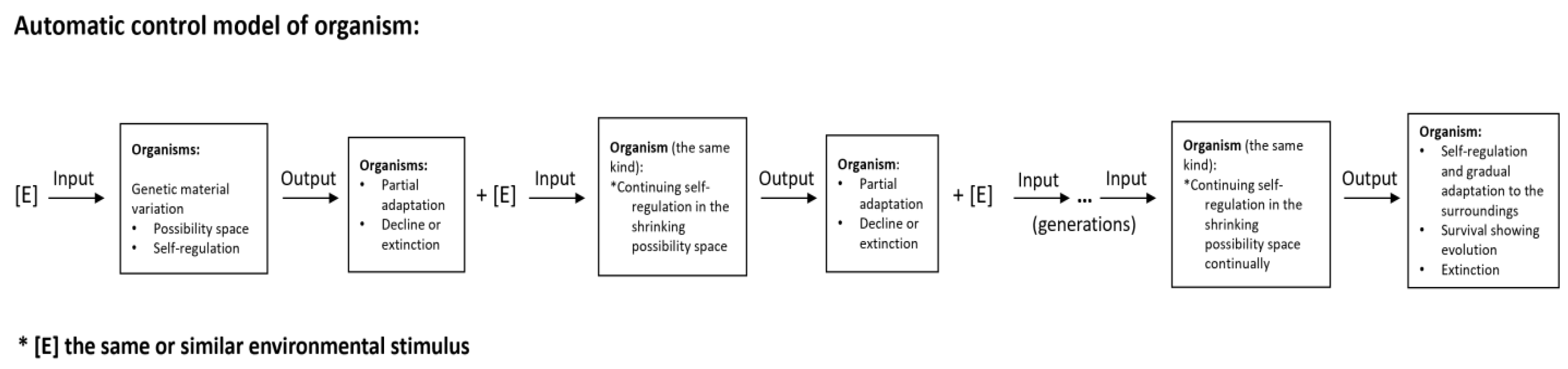Preprints 177049 g001