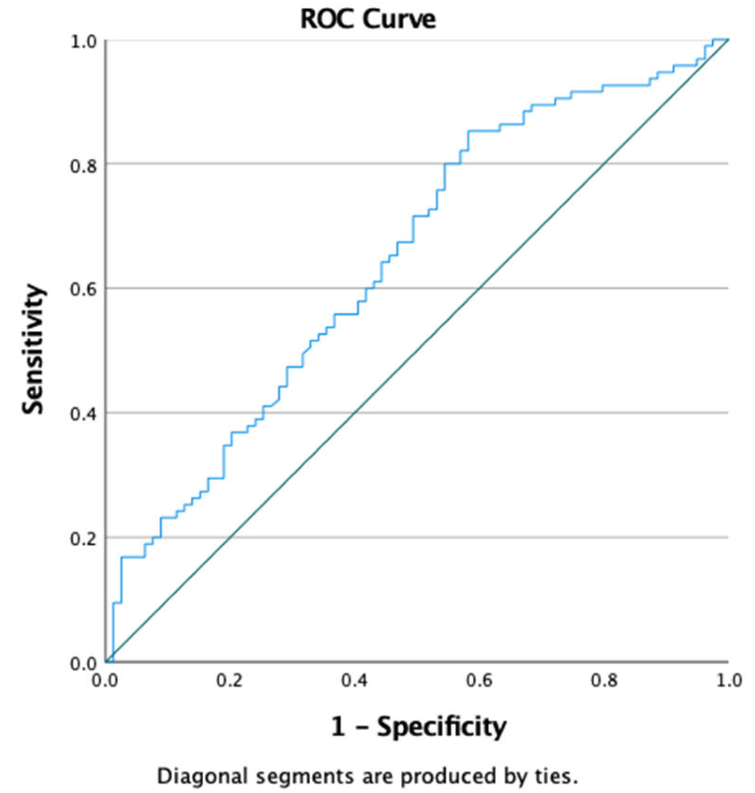 Preprints 172027 g001