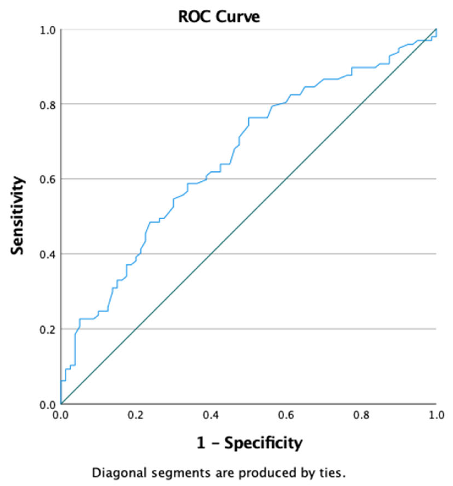 Preprints 172027 g002