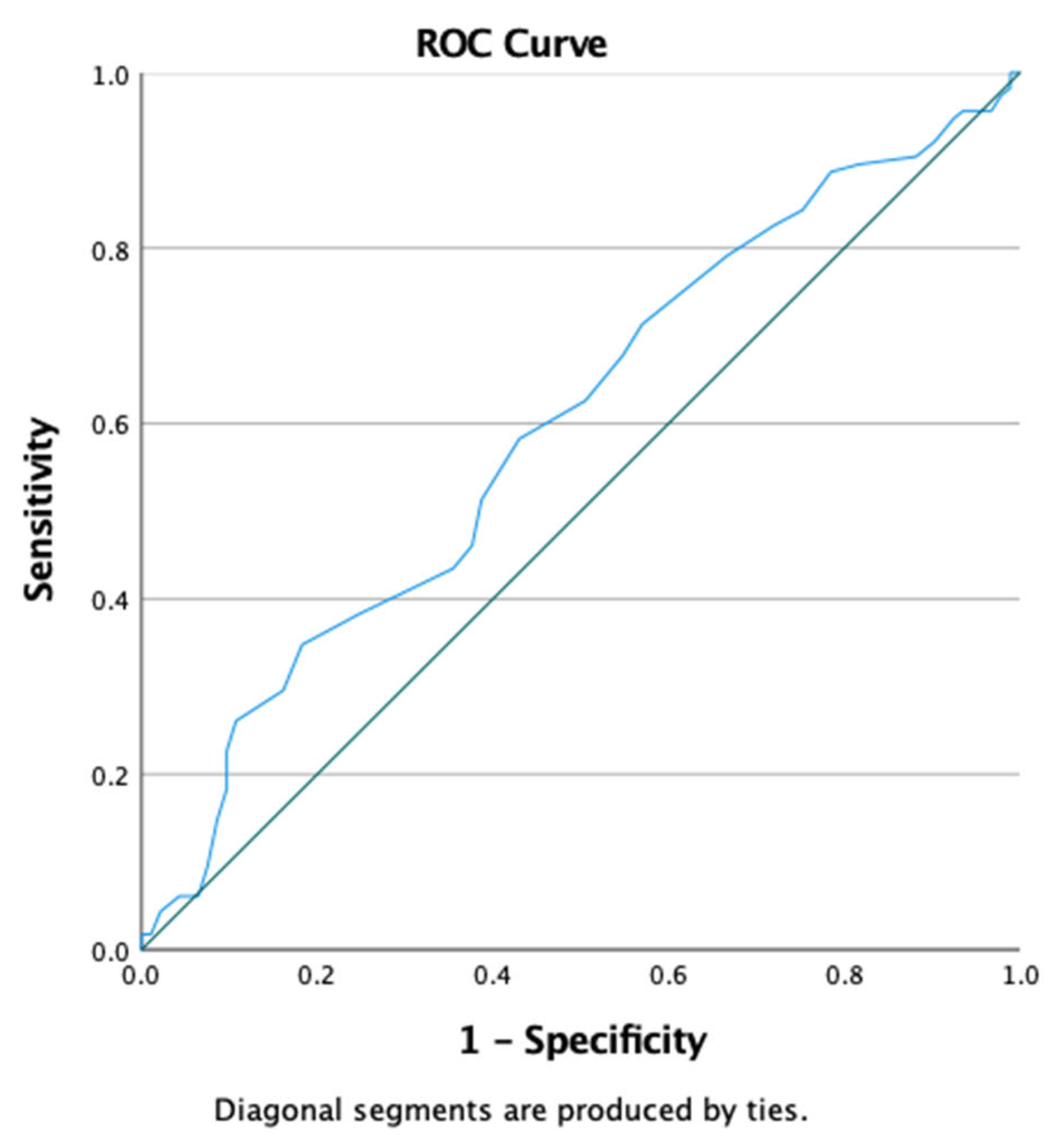 Preprints 172027 g003