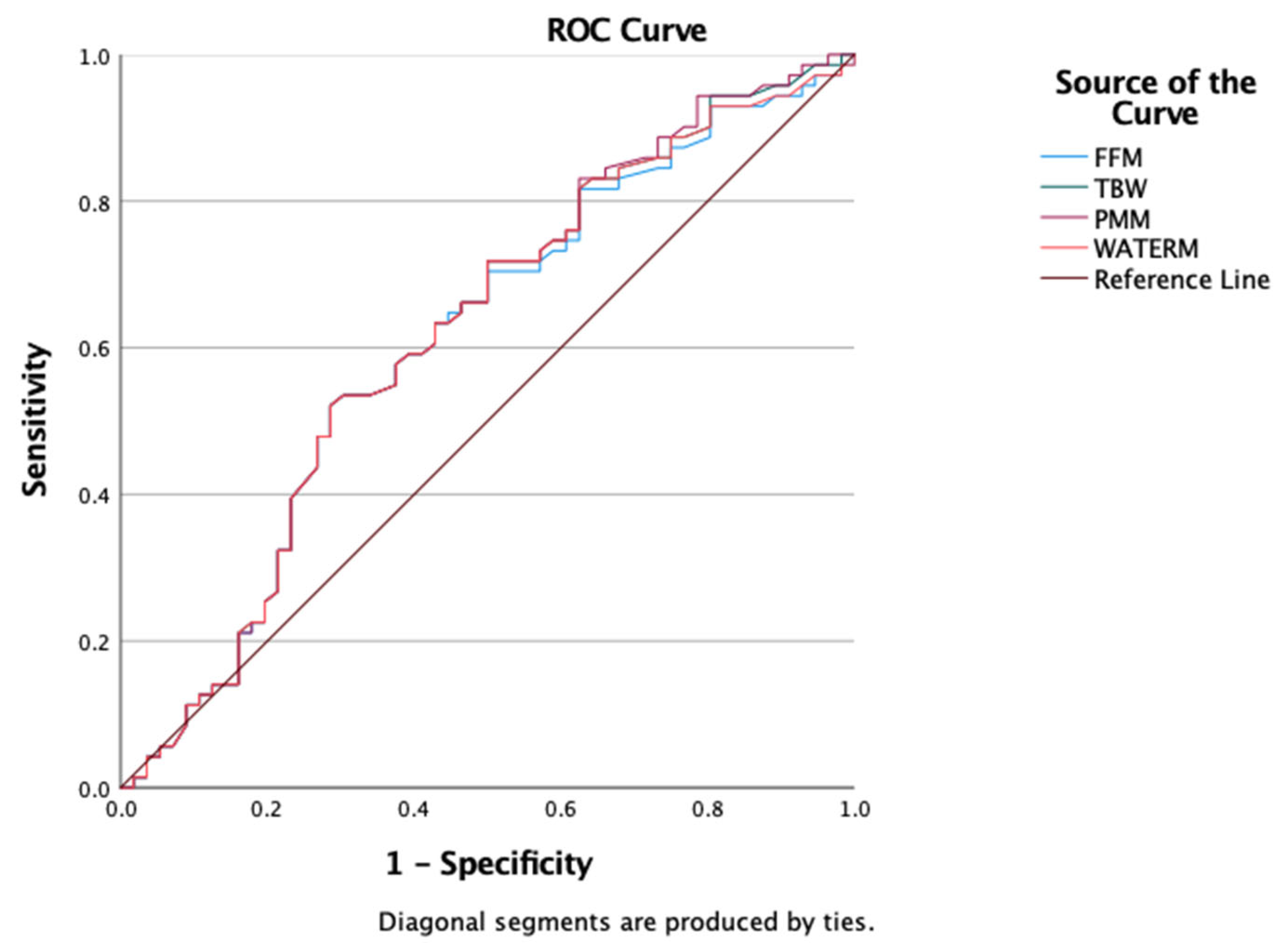 Preprints 172027 g004
