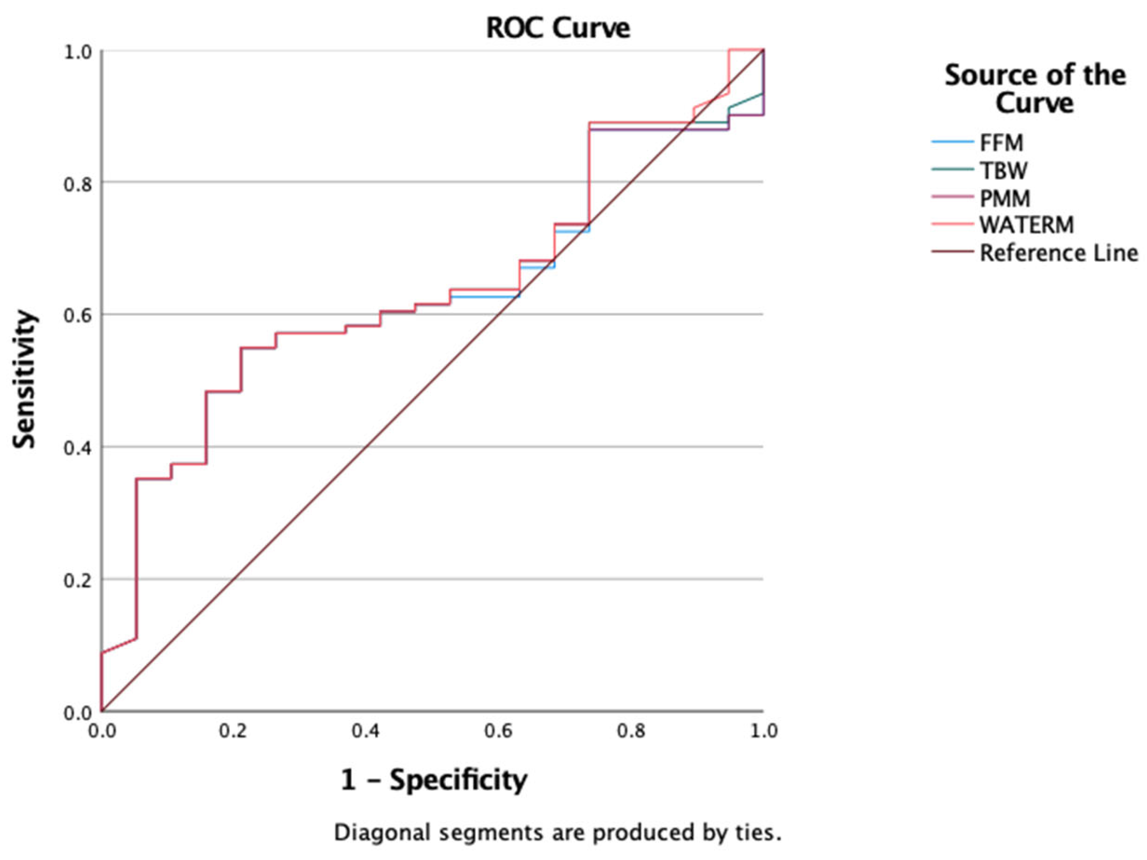 Preprints 172027 g005