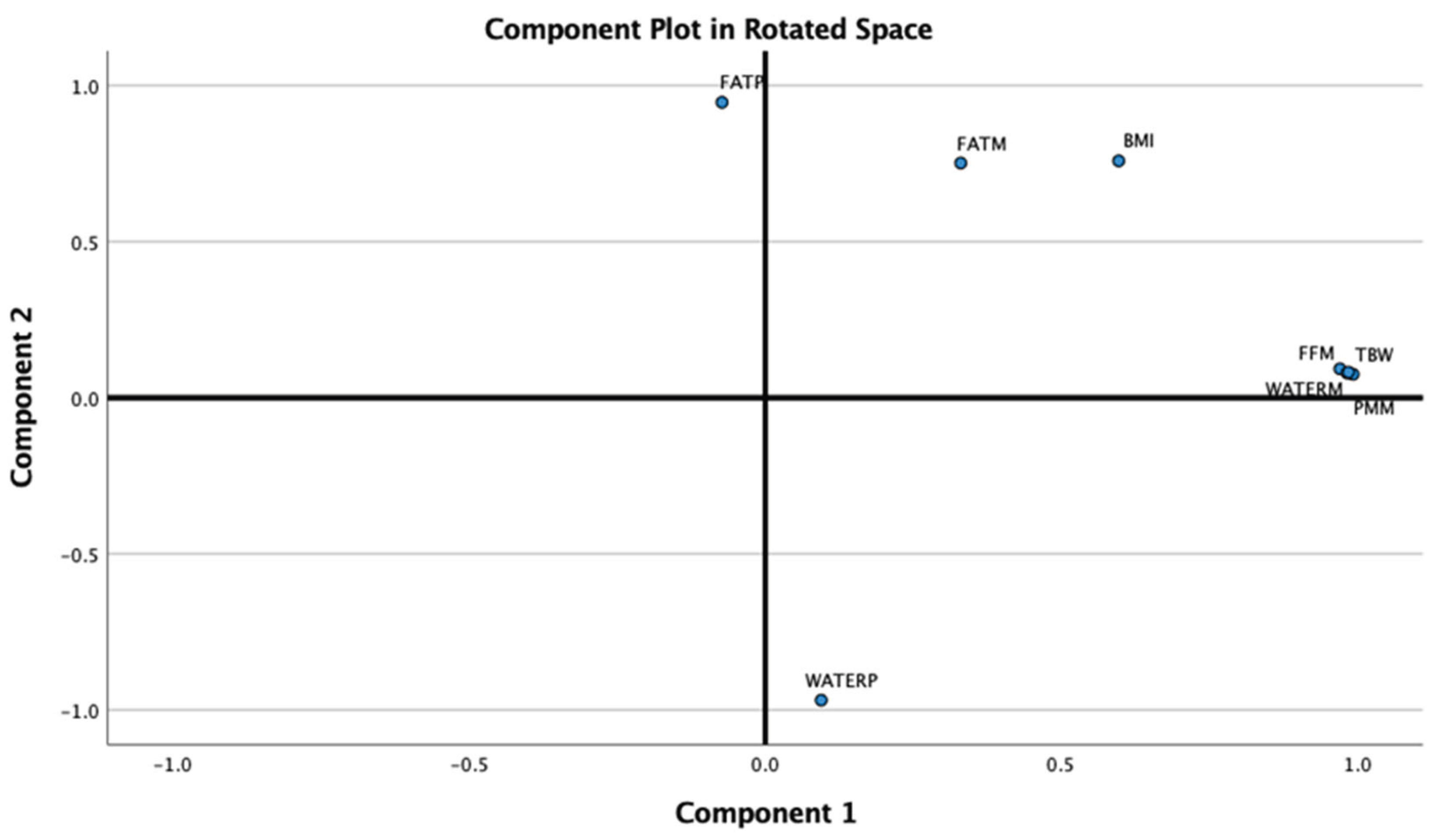 Preprints 172027 g006