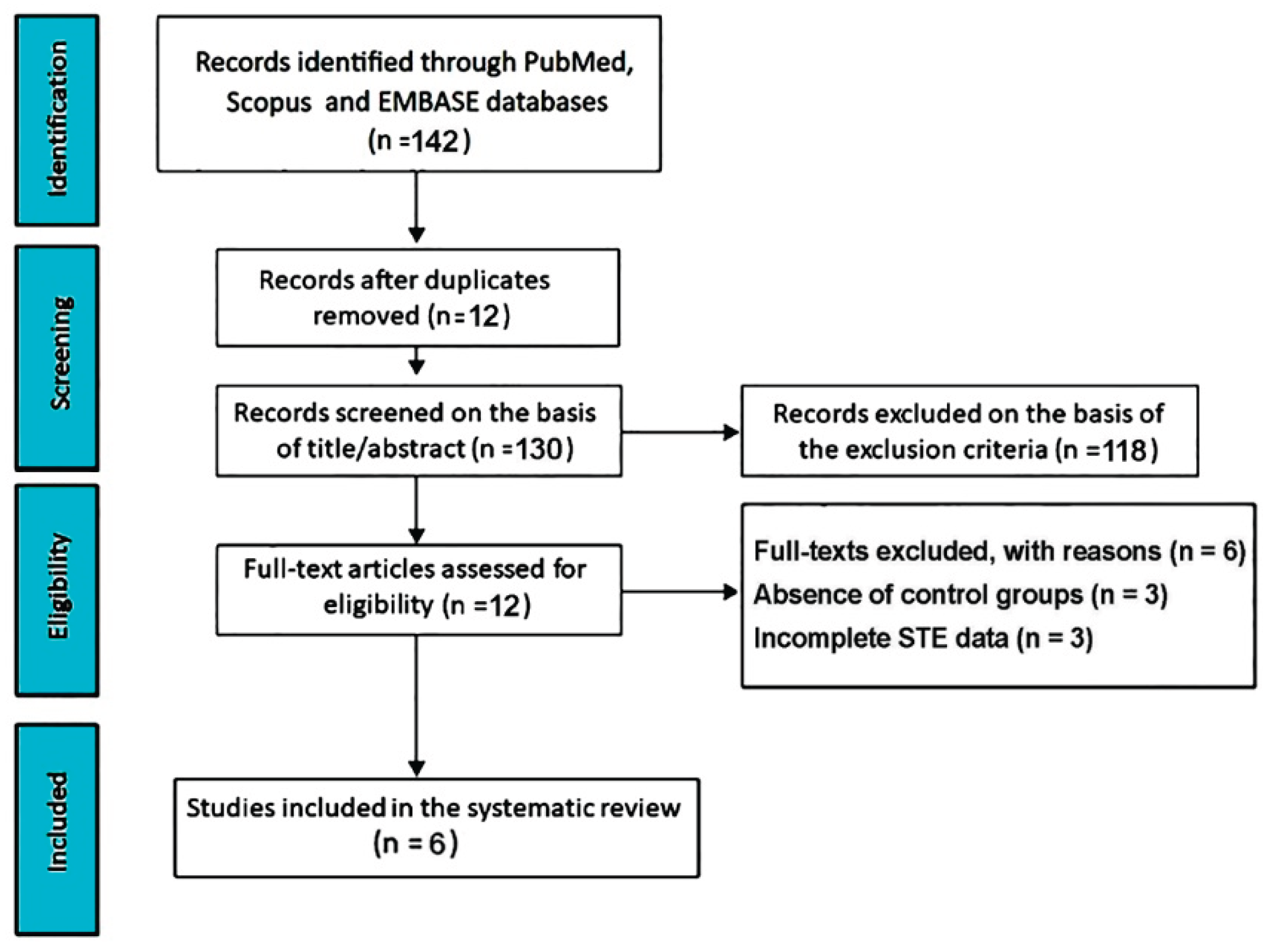 Preprints 185526 g001