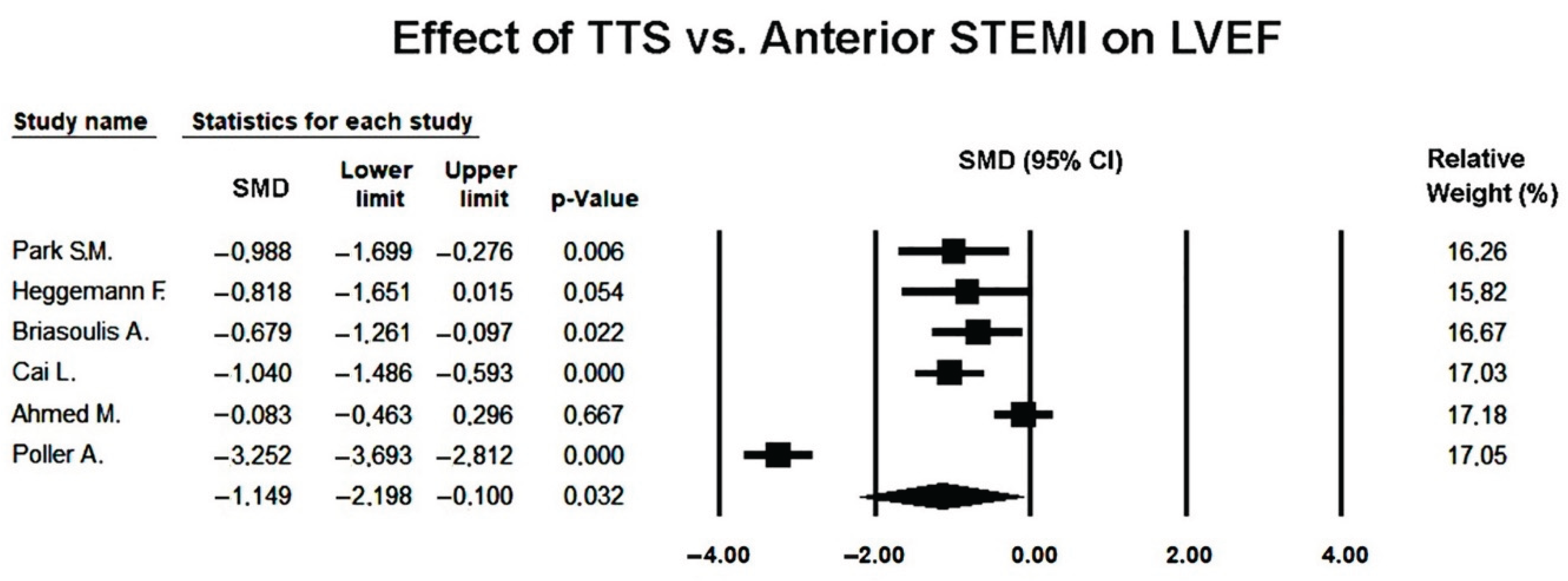 Preprints 185526 g002