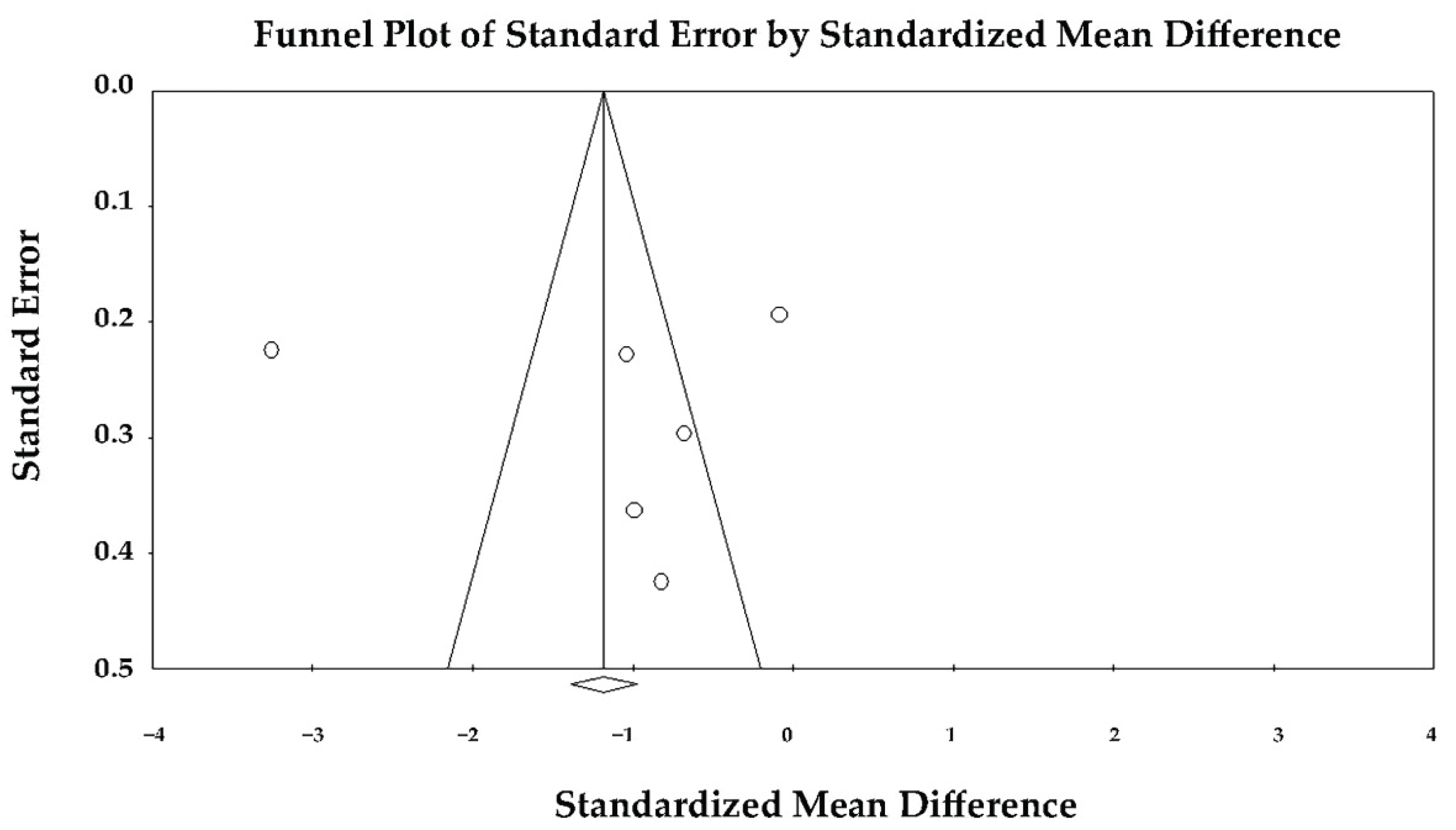 Preprints 185526 g003
