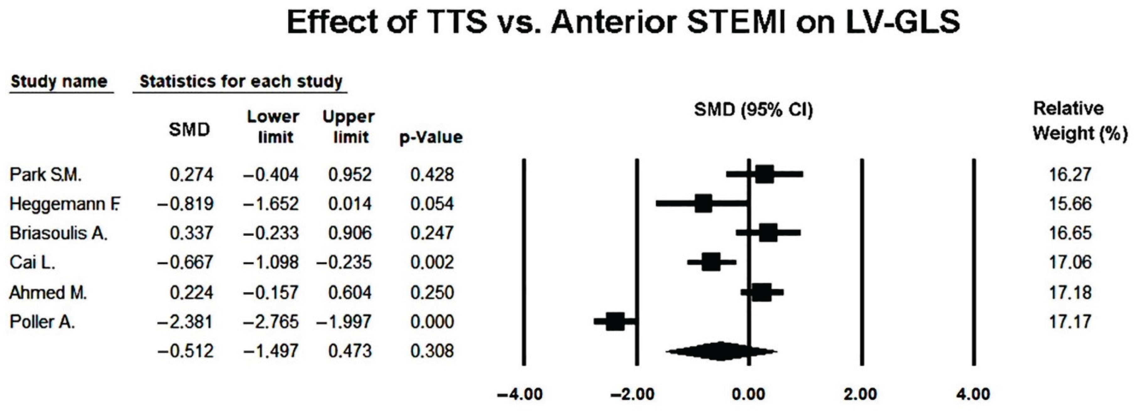 Preprints 185526 g004