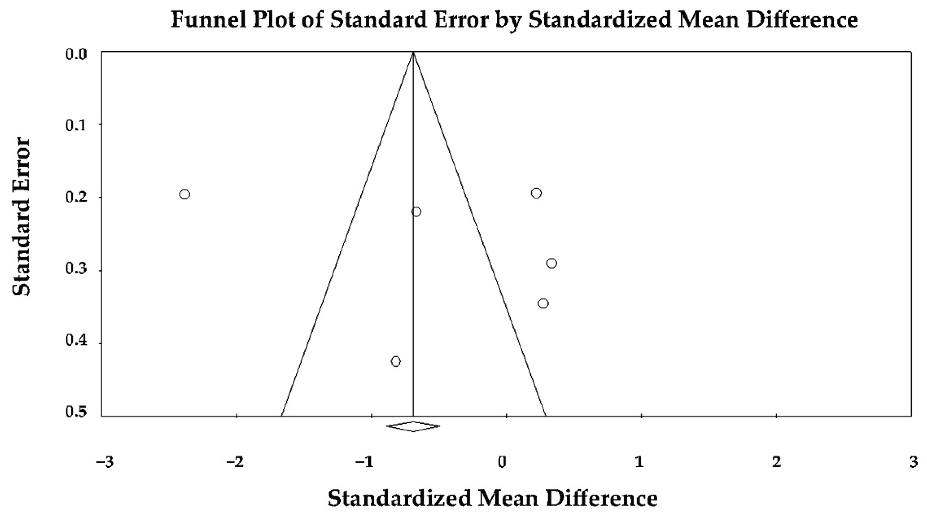 Preprints 185526 g005