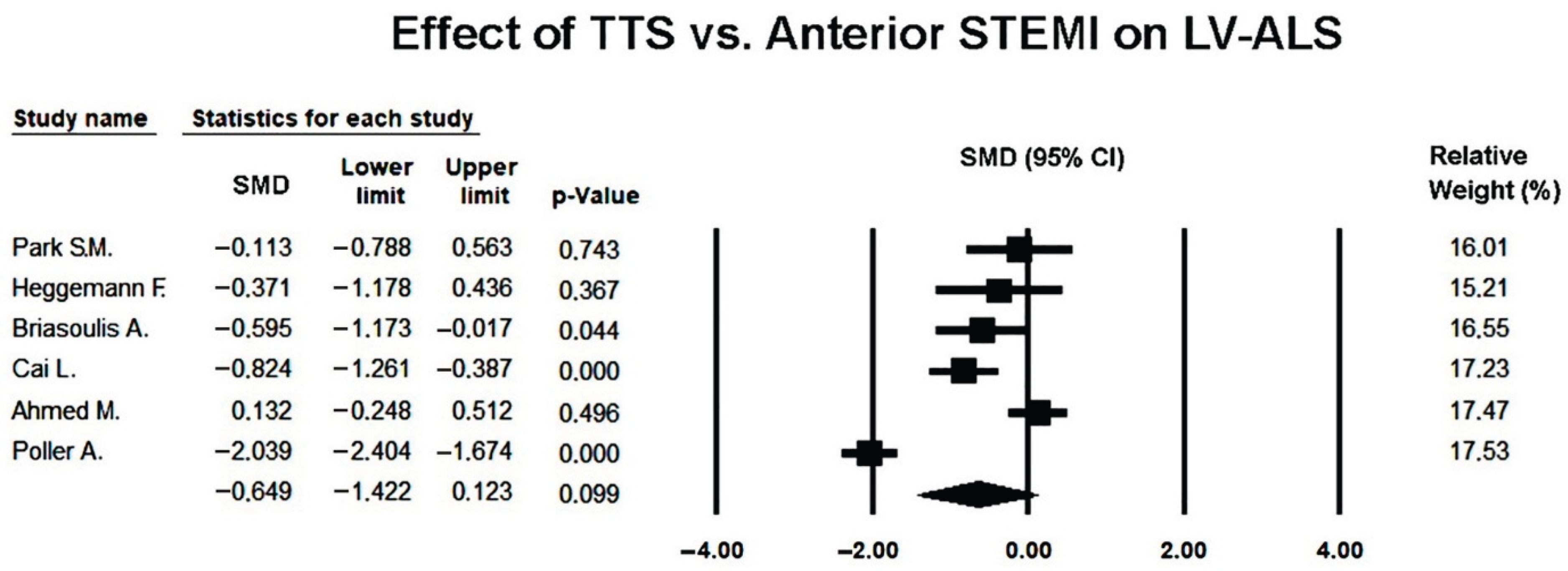 Preprints 185526 g006