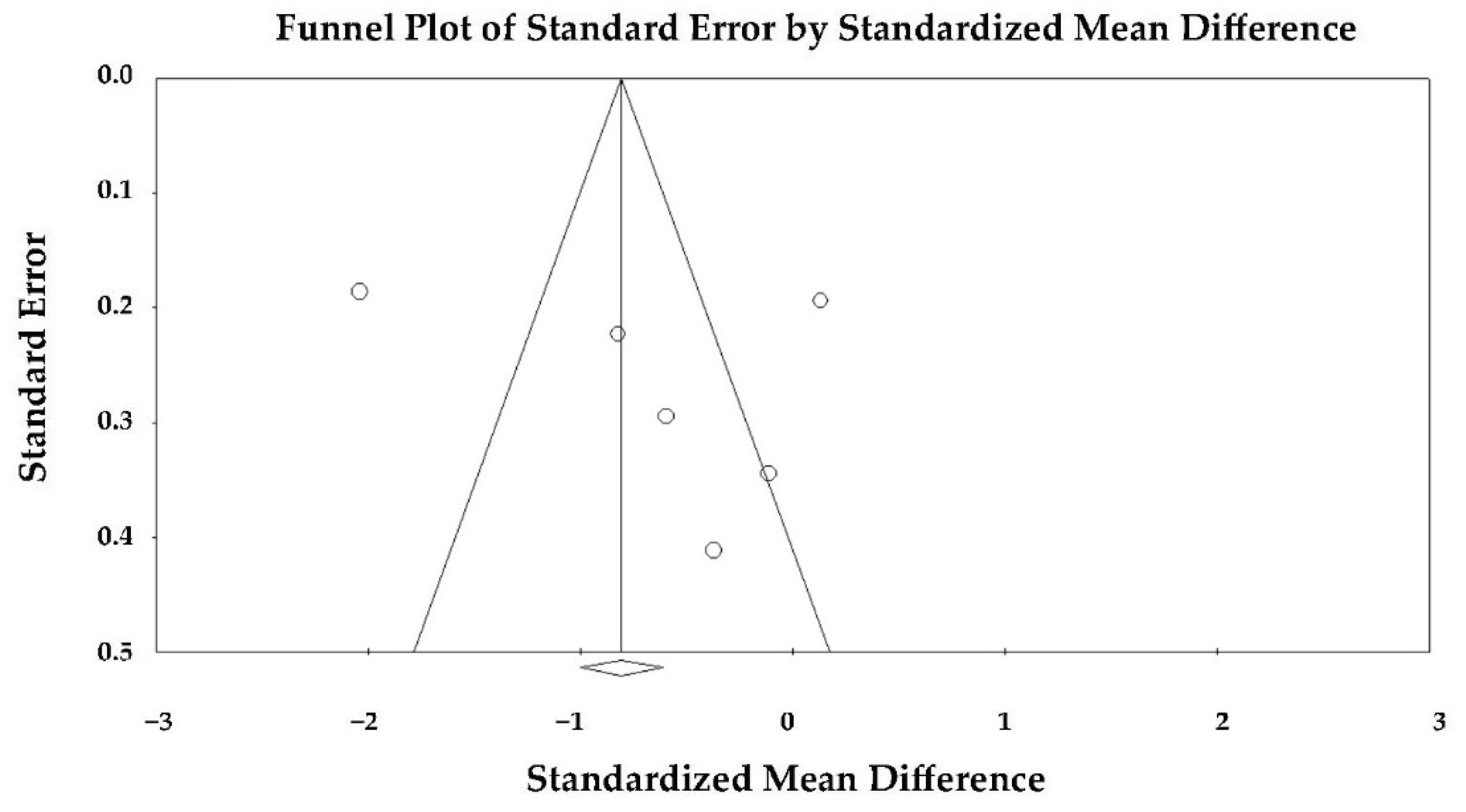 Preprints 185526 g007