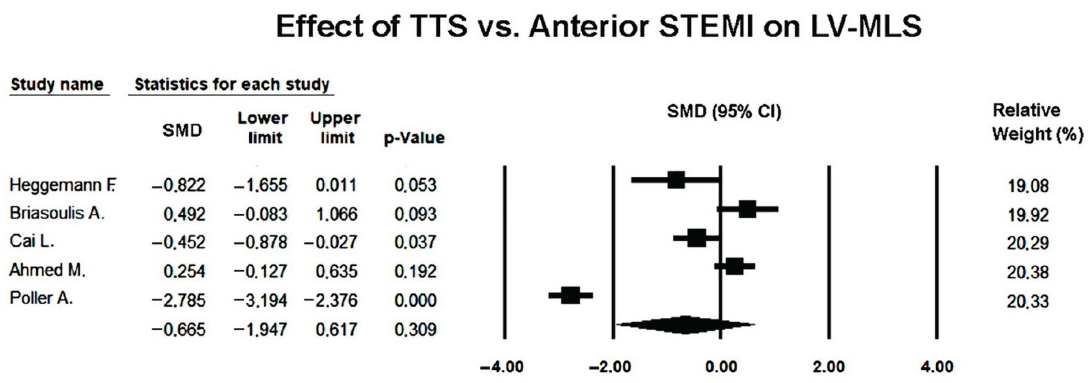 Preprints 185526 g008