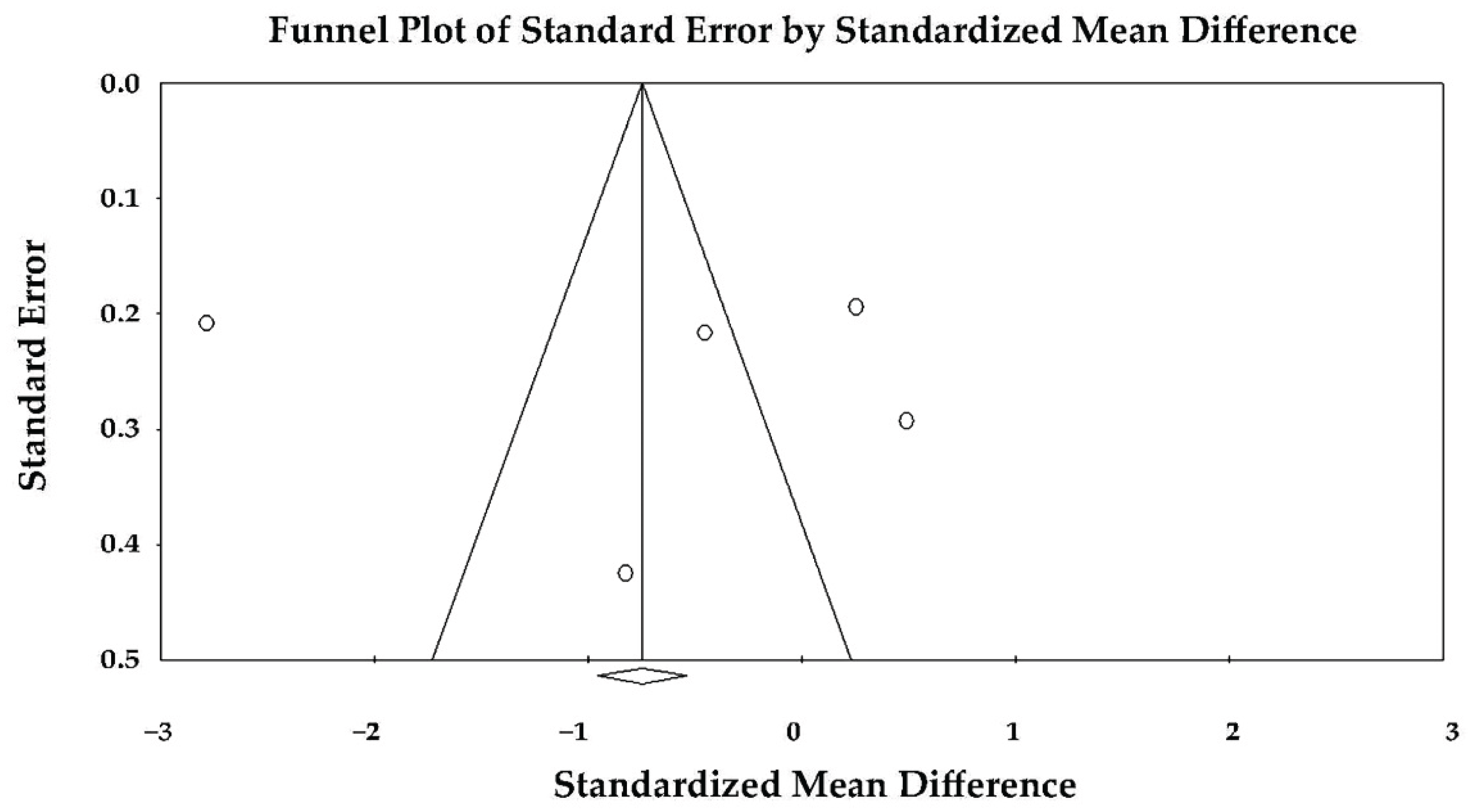 Preprints 185526 g009