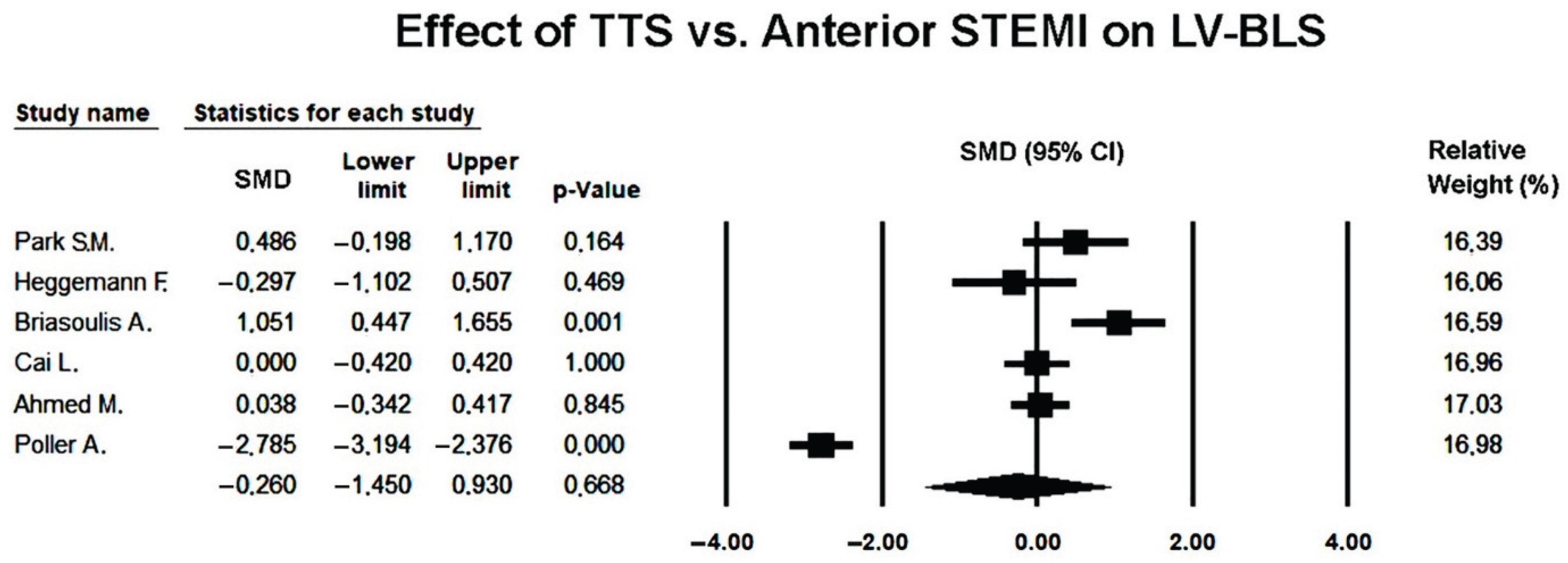 Preprints 185526 g010